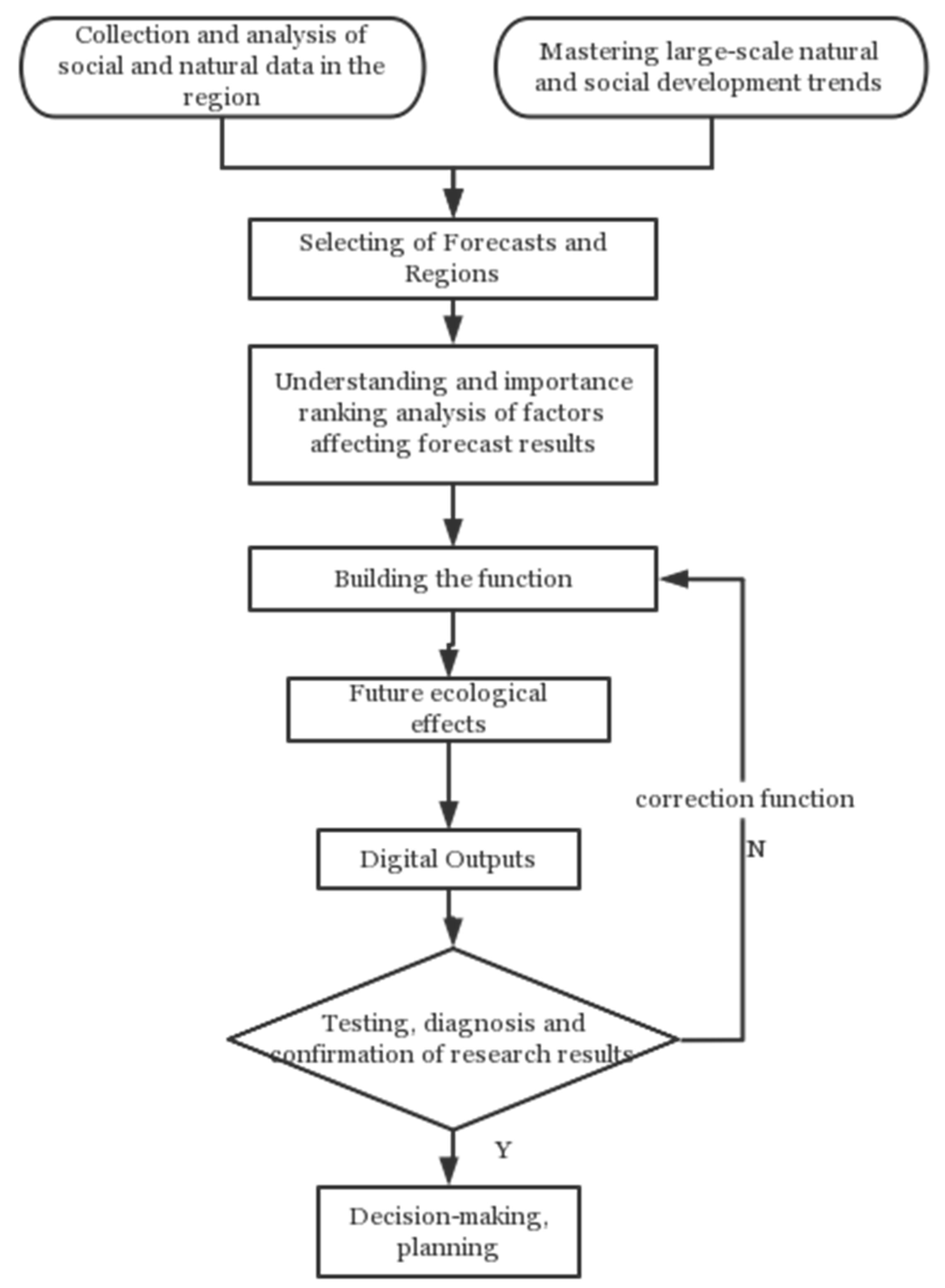 Climate 11 00155 g004 Climate 11 00155 g004