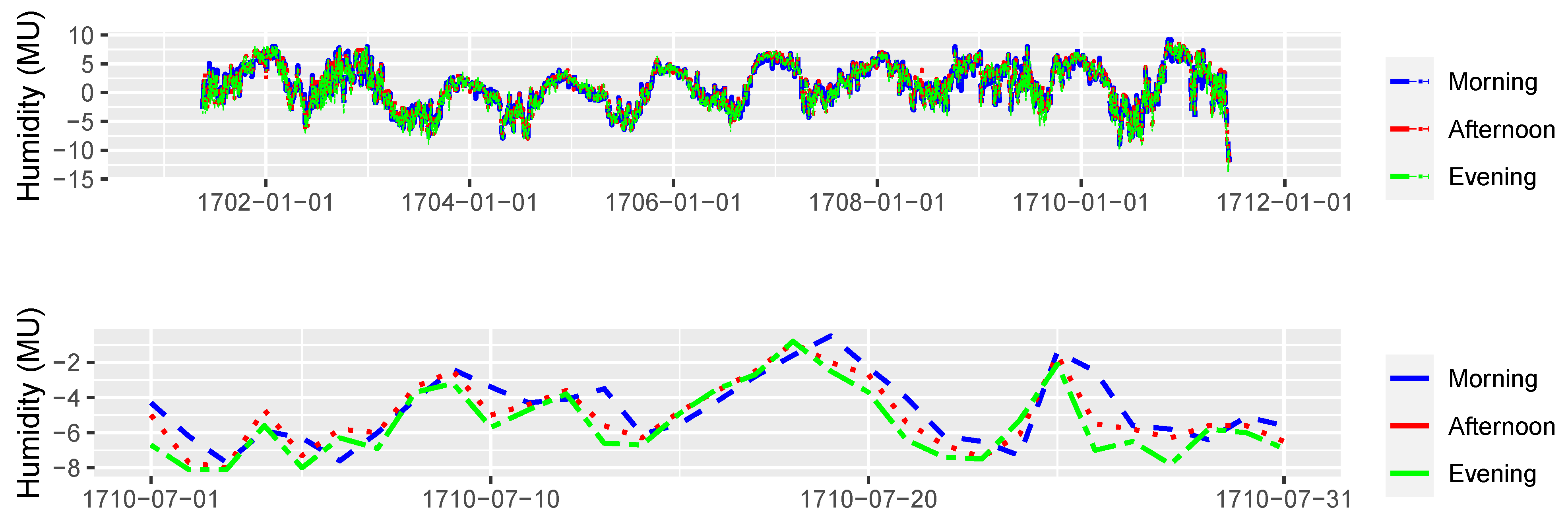 Climate 11 00156 g005 Climate 11 00156 g005