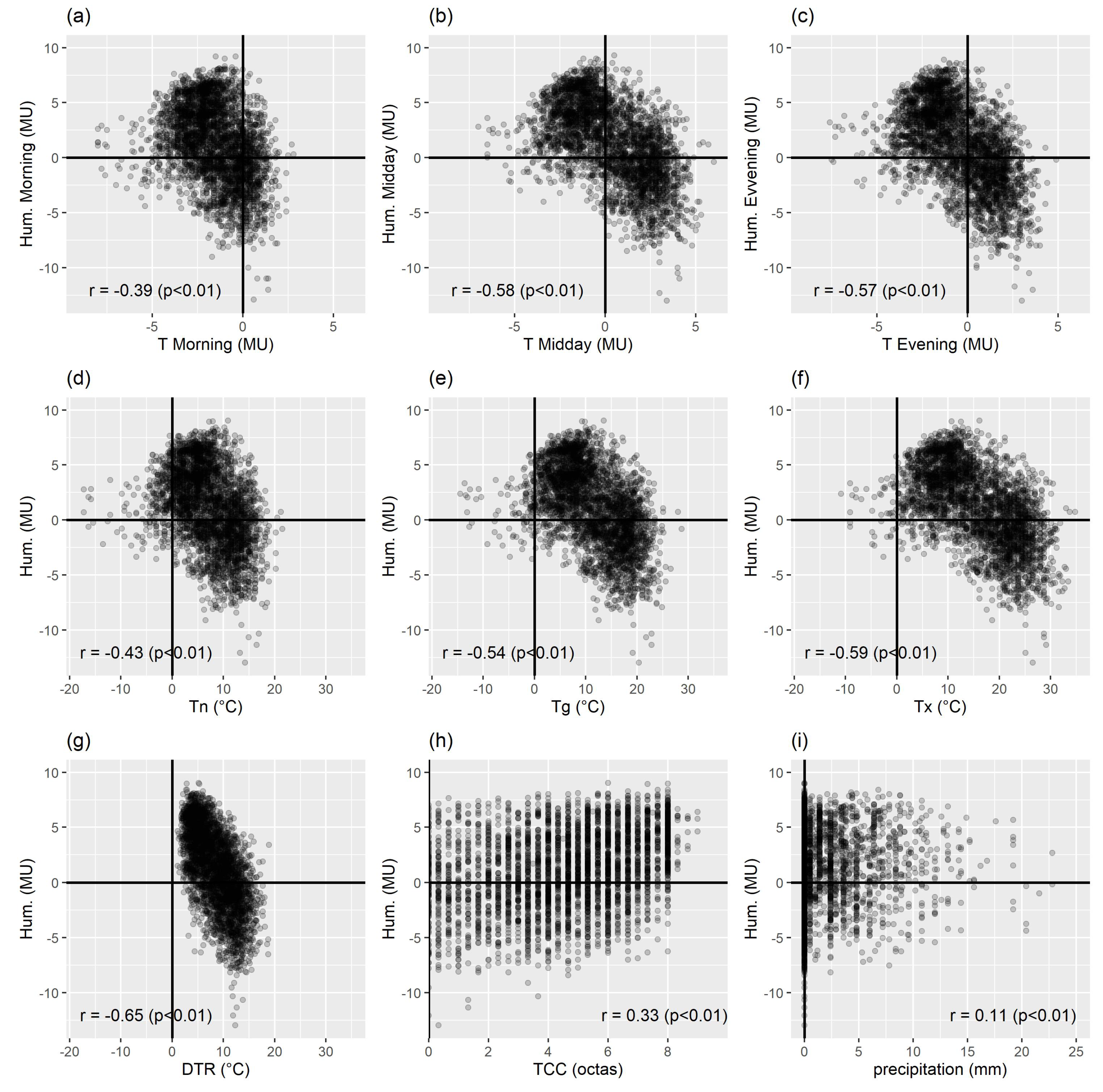 Climate 11 00156 g006 Climate 11 00156 g006