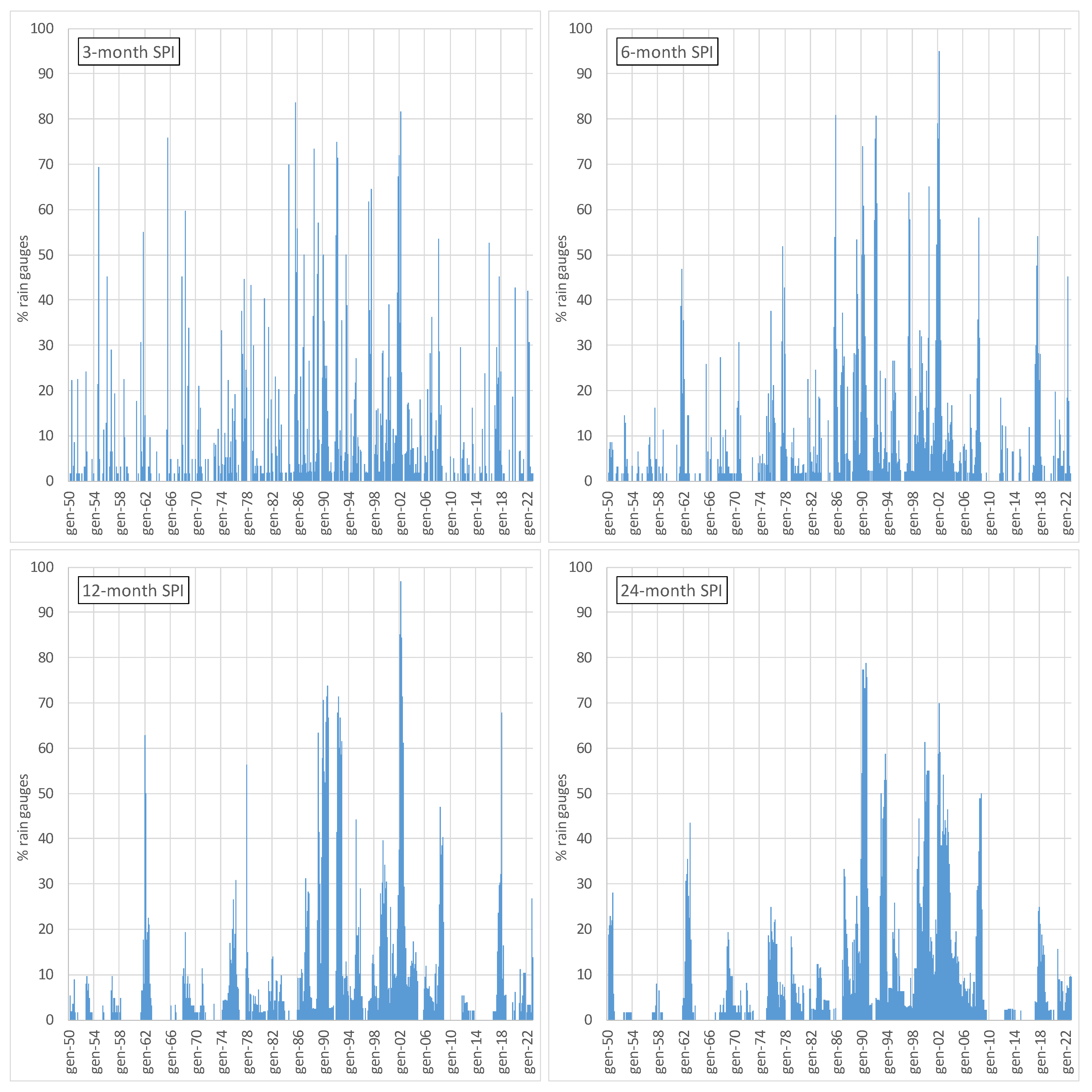Climate 11 00160 g002 Climate 11 00160 g002