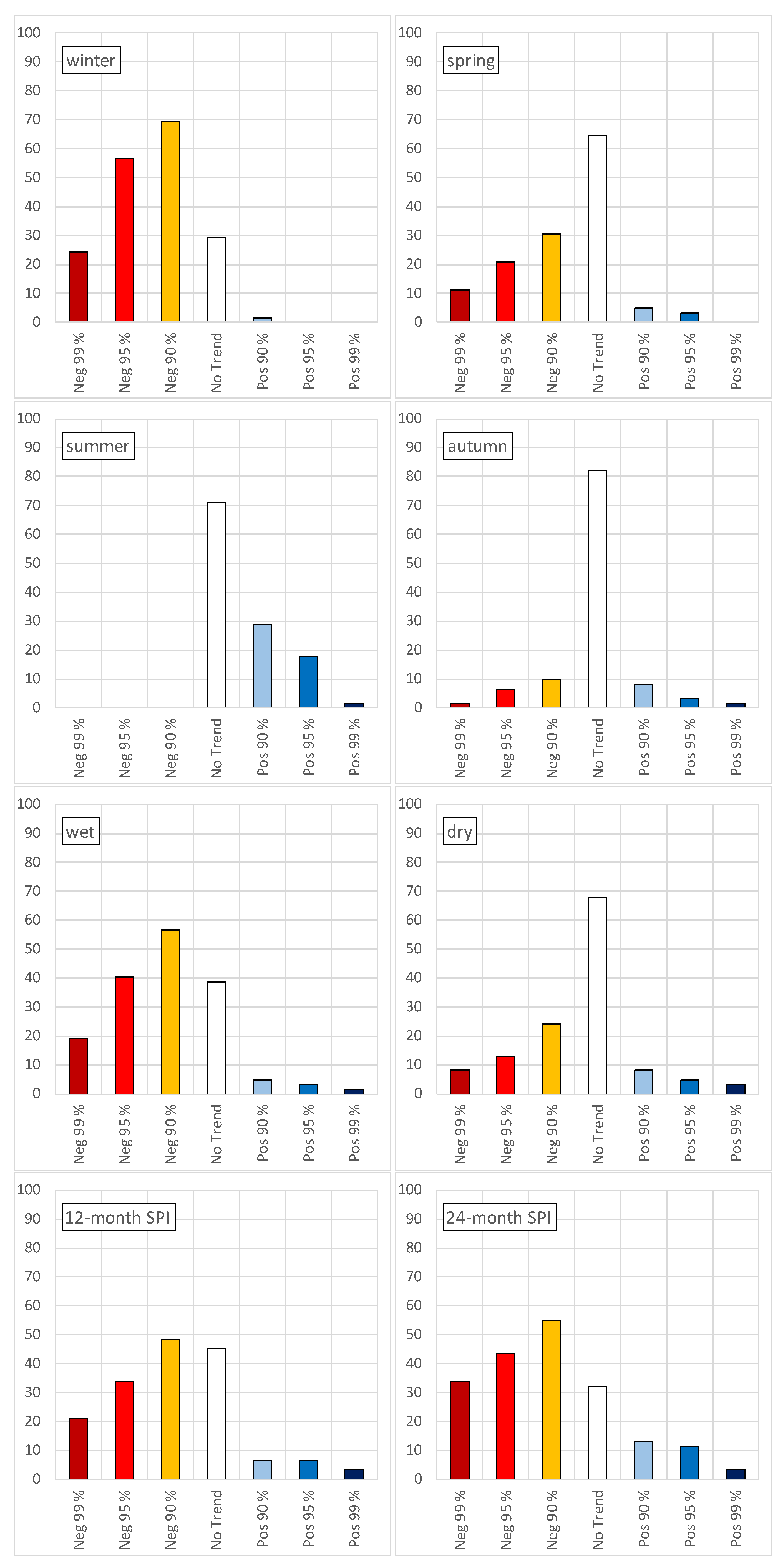 Climate 11 00160 g003 Climate 11 00160 g003