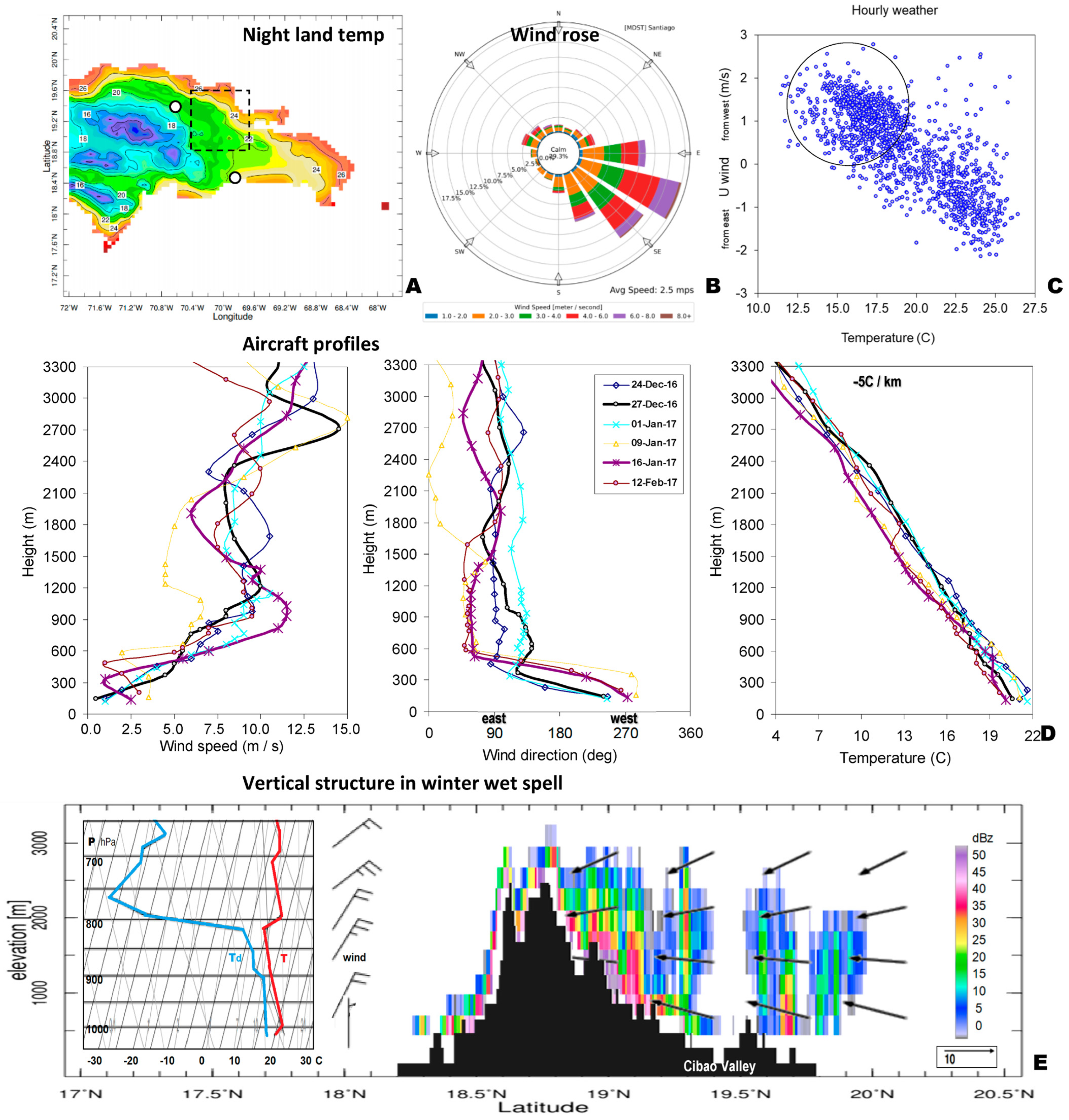 Climate 11 00161 g003 Climate 11 00161 g003