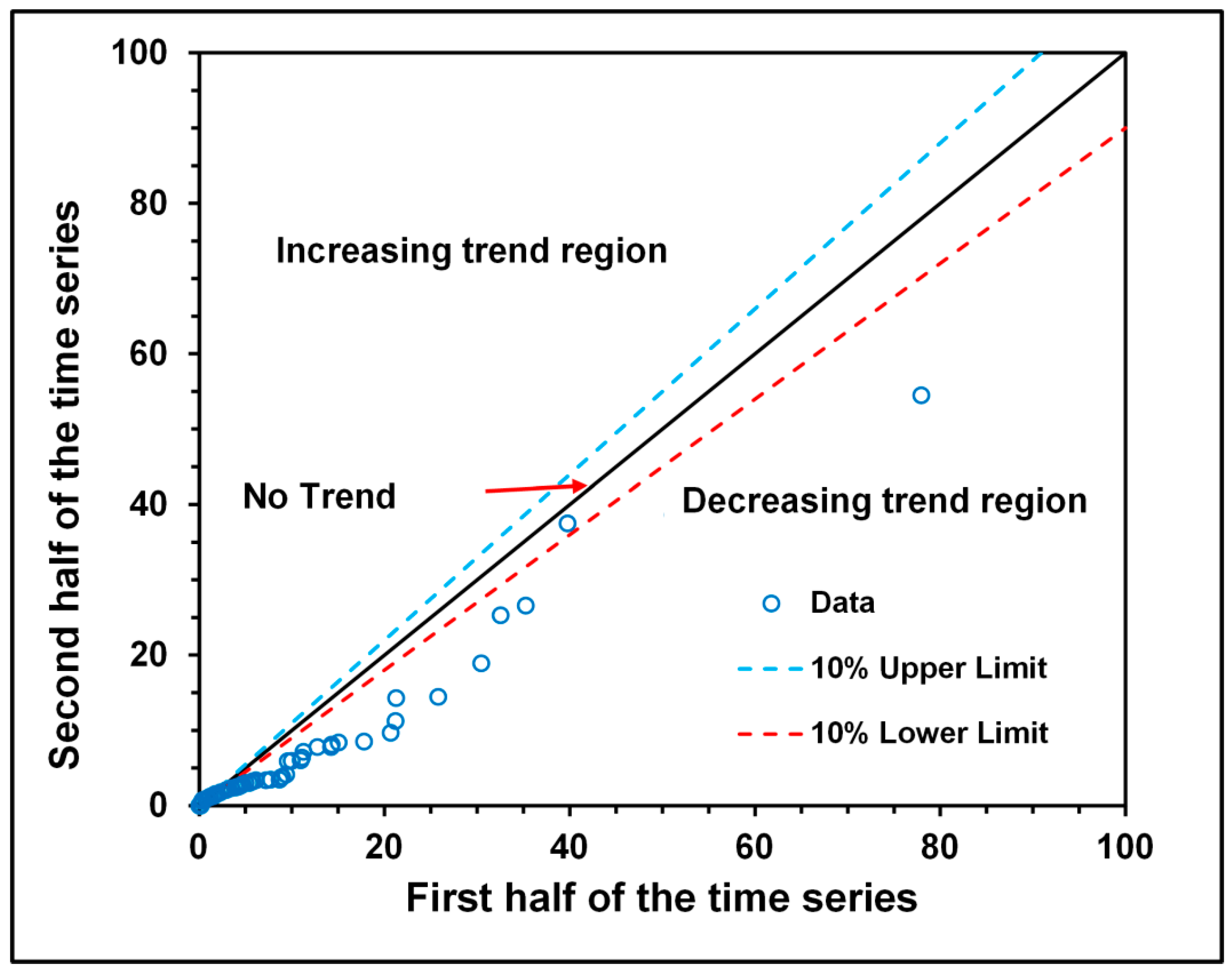 Climate 11 00163 g002 Climate 11 00163 g002