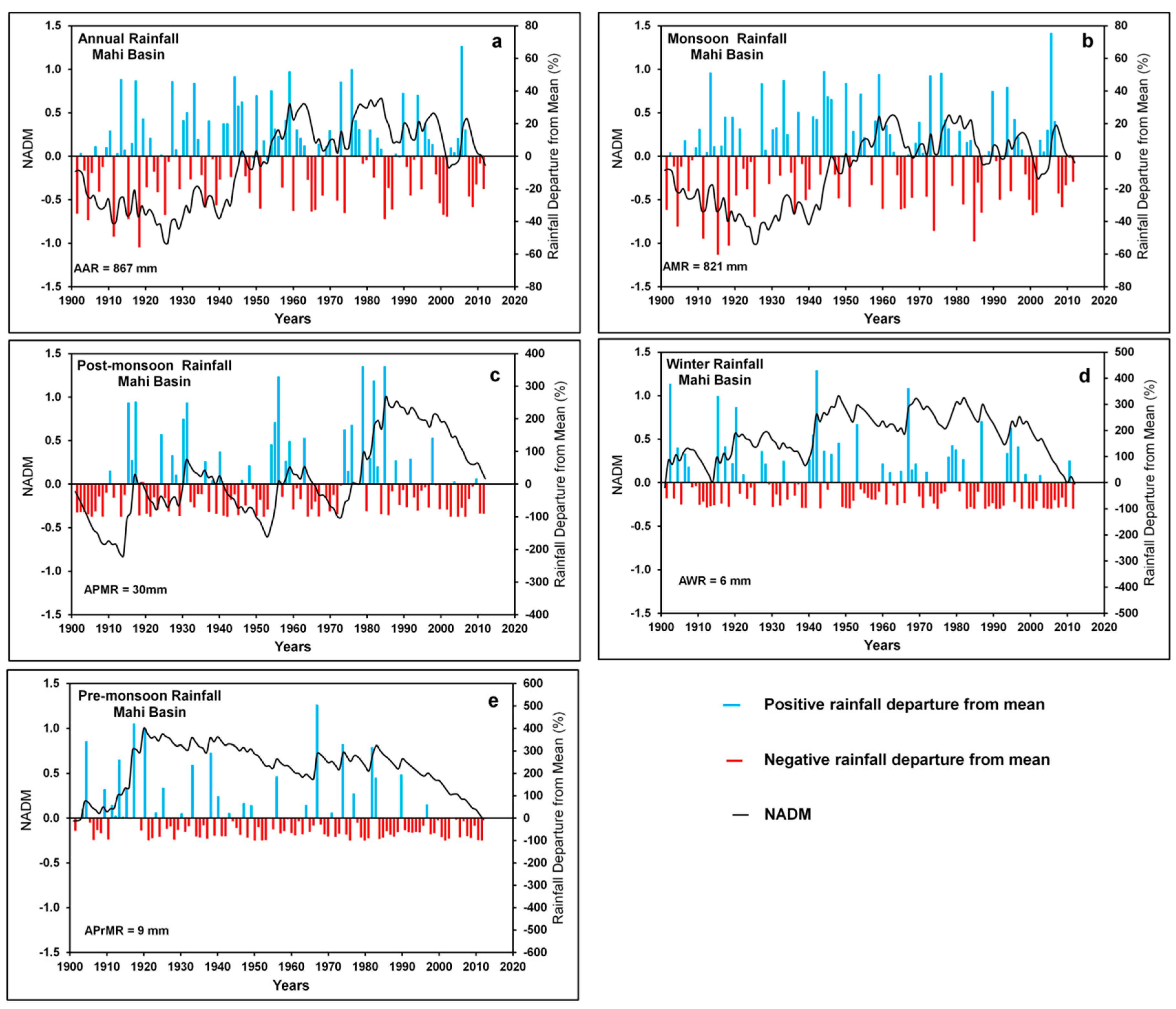 Climate 11 00163 g008 Climate 11 00163 g008