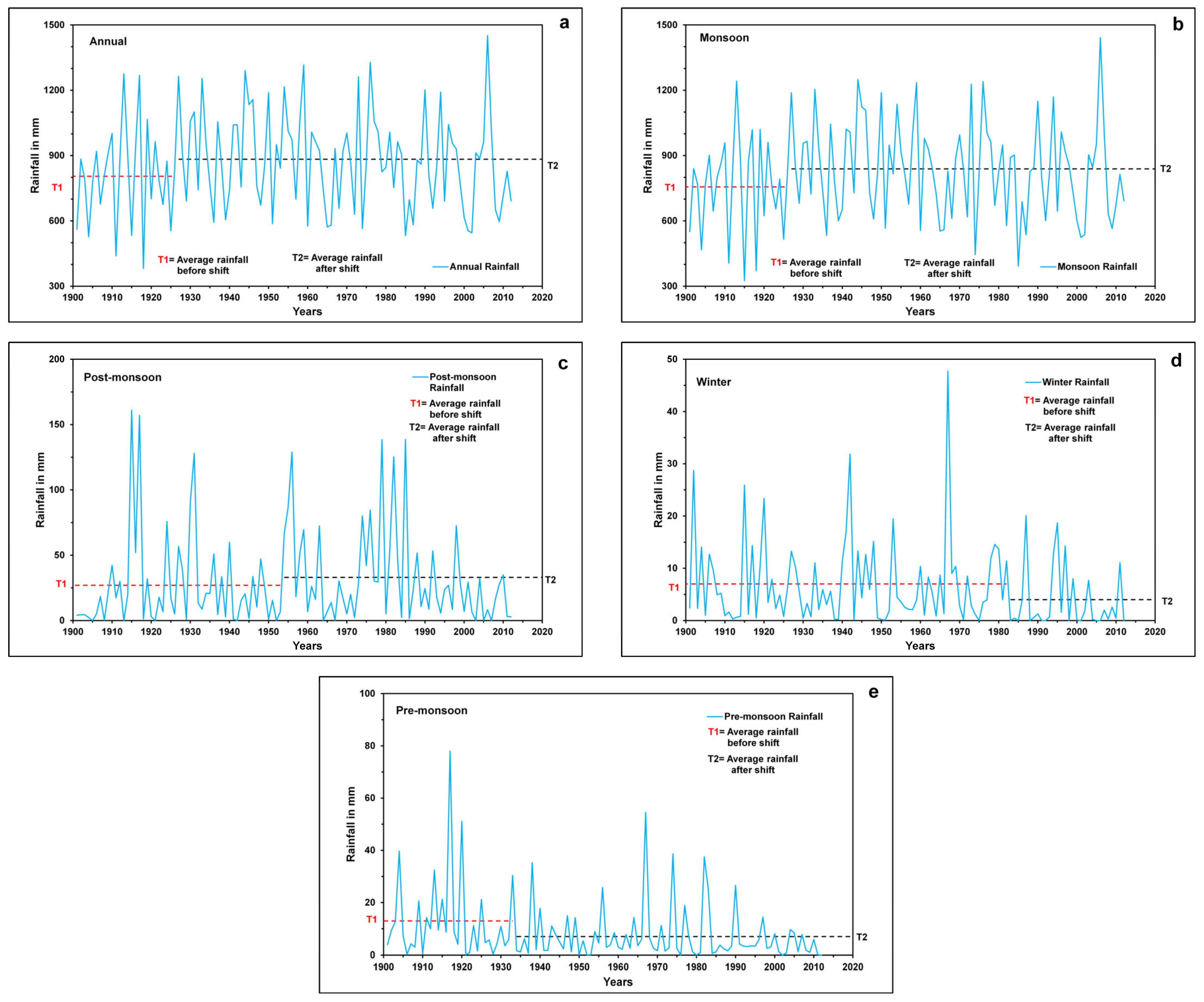 Climate 11 00163 g012 Climate 11 00163 g012
