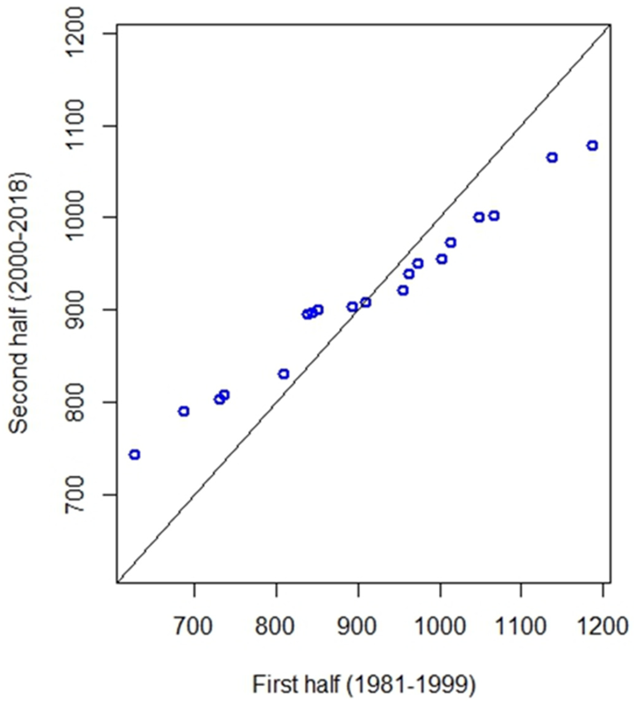 Climate 11 00164 g002 Climate 11 00164 g002