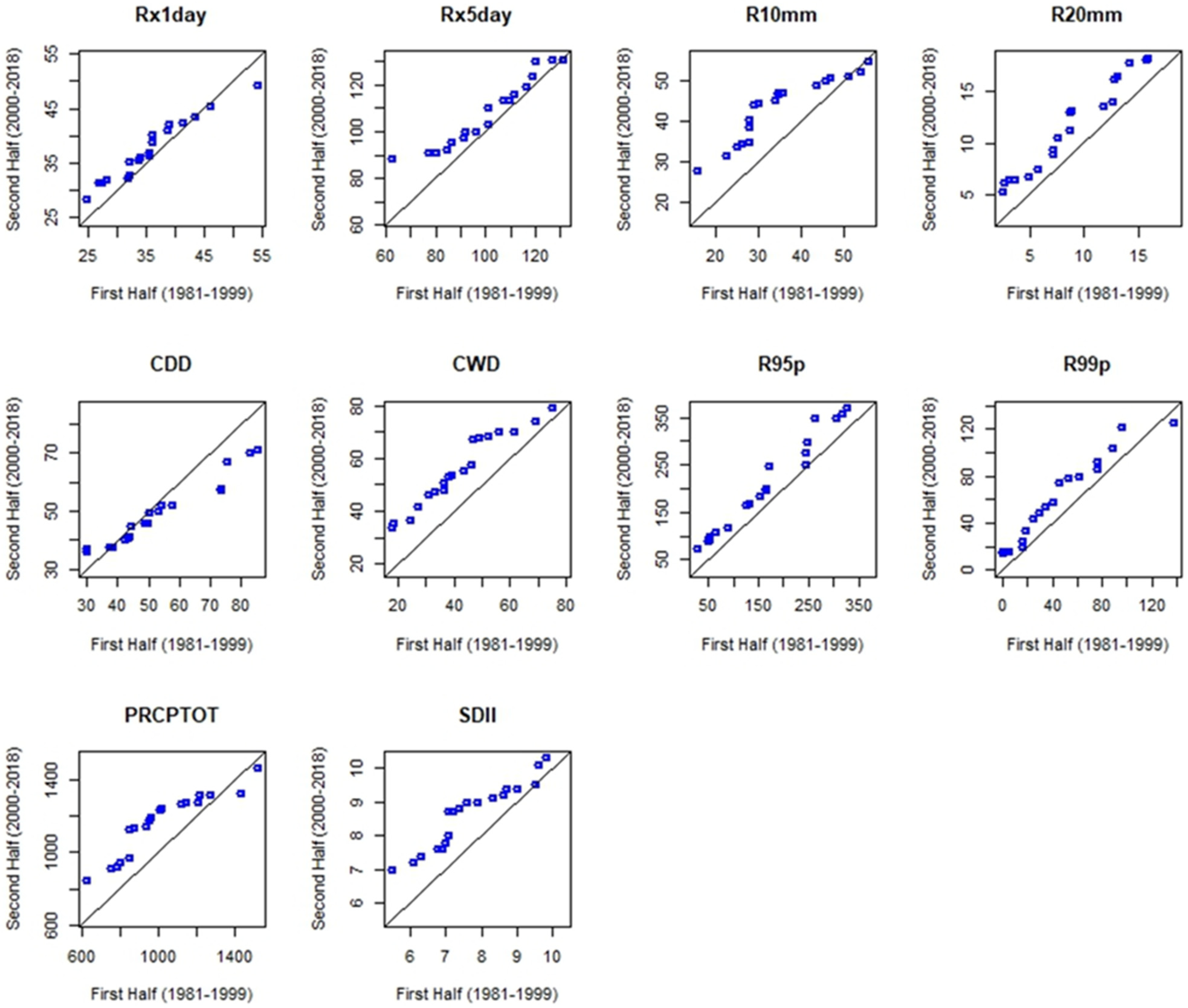 Climate 11 00164 g004 Climate 11 00164 g004