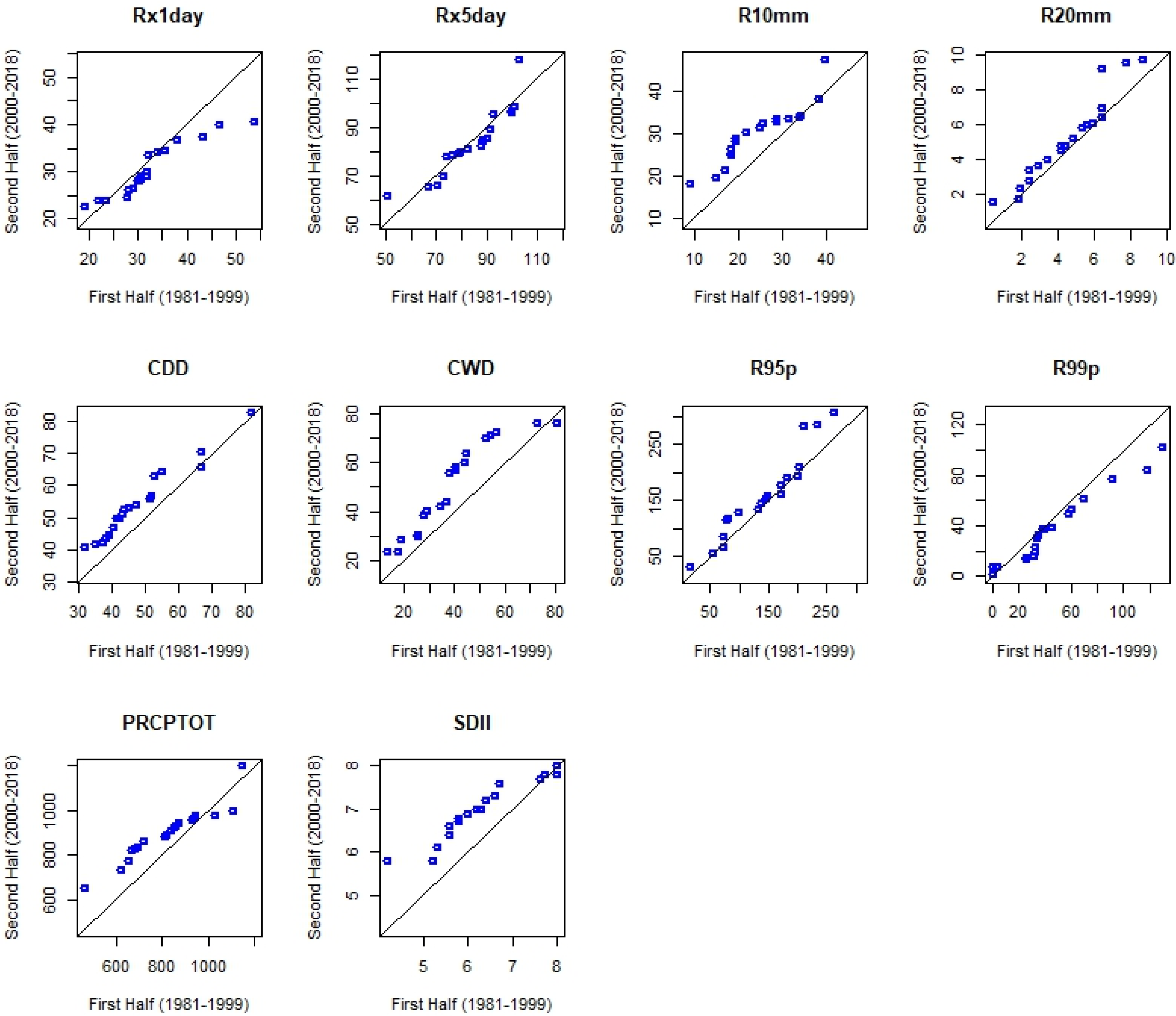 Climate 11 00164 g005 Climate 11 00164 g005