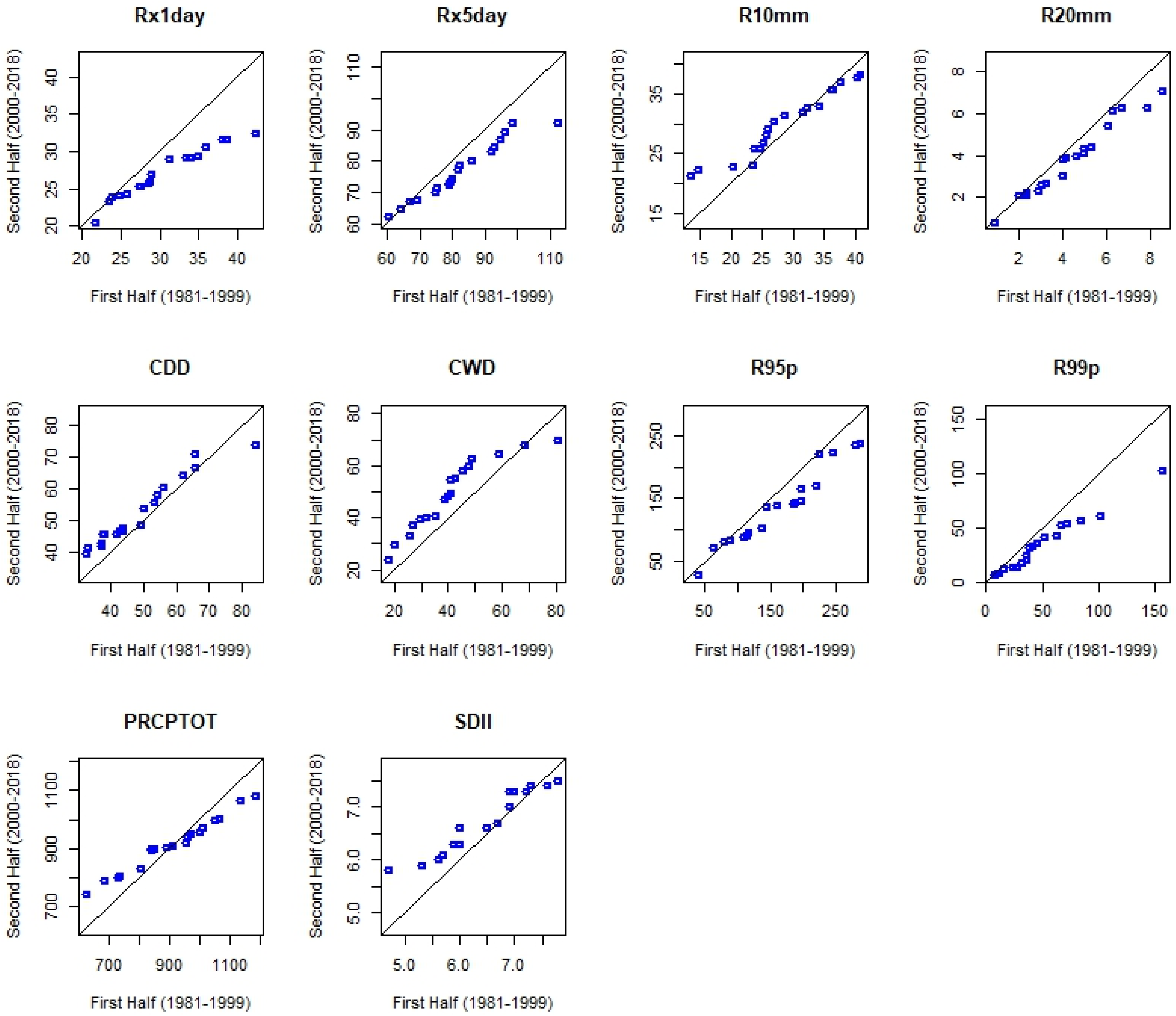 Climate 11 00164 g006 Climate 11 00164 g006