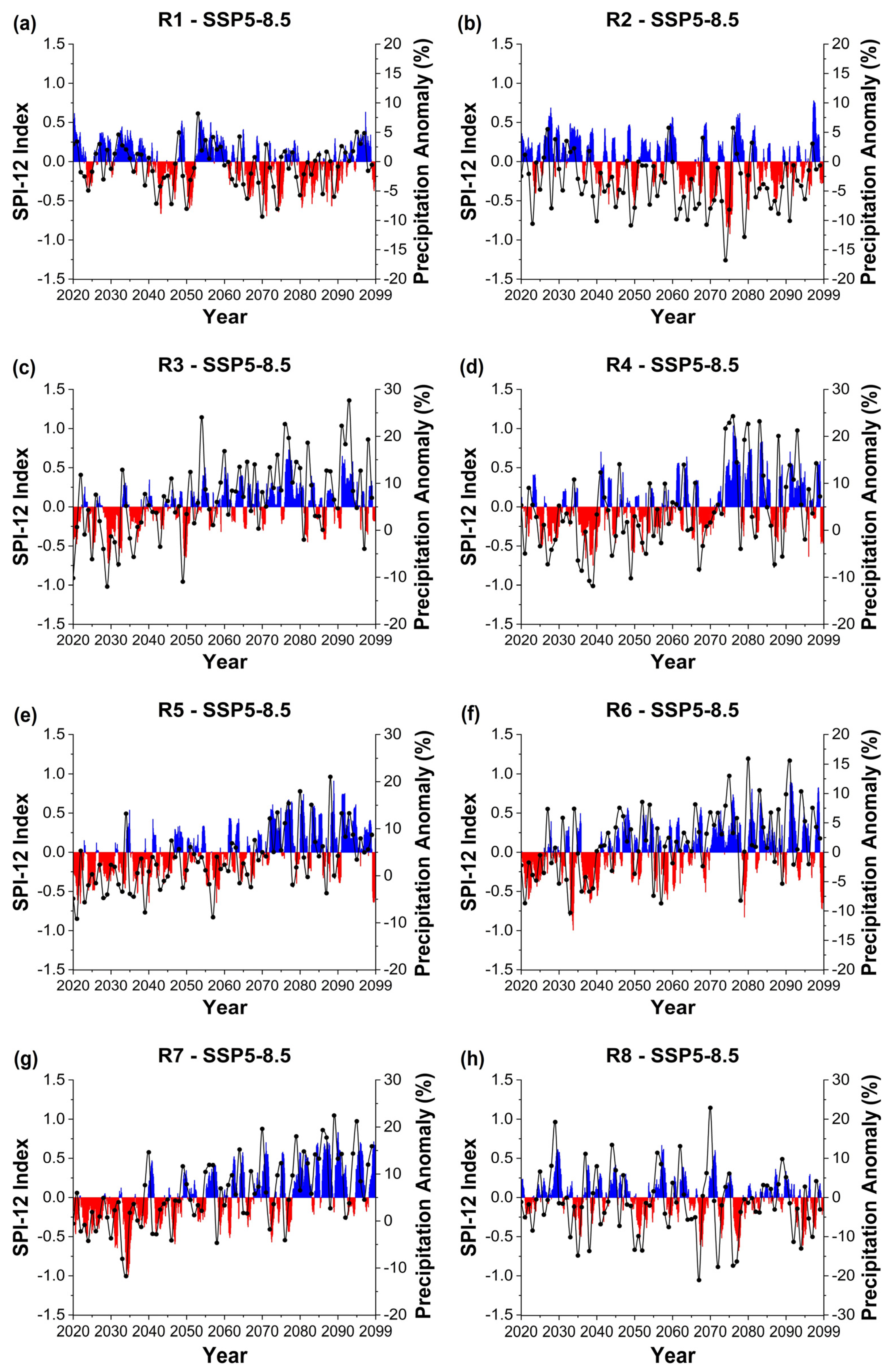 Climate 11 00166 g006 Climate 11 00166 g006