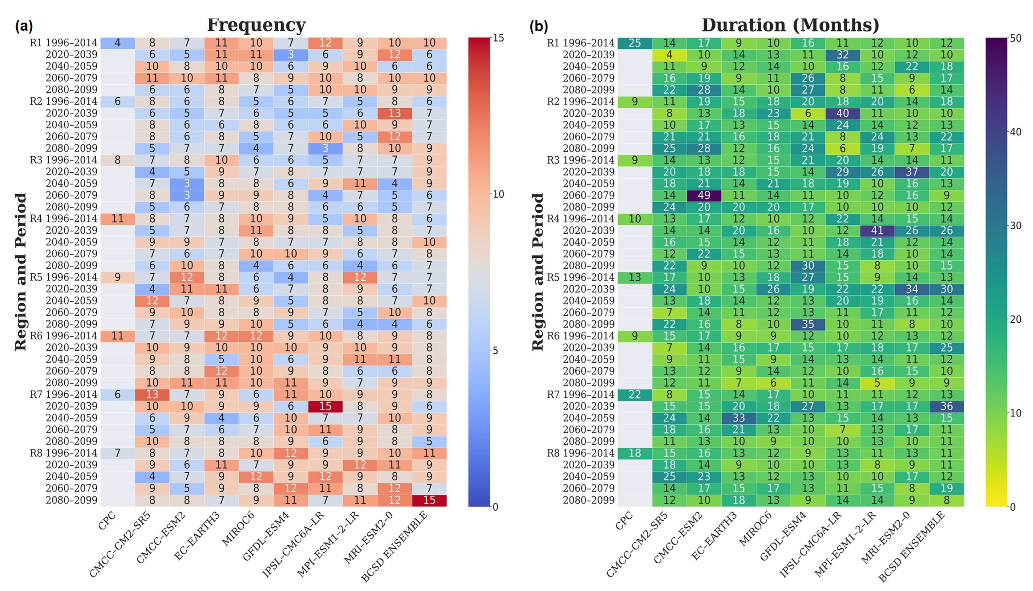 Climate 11 00166 g007 Climate 11 00166 g007