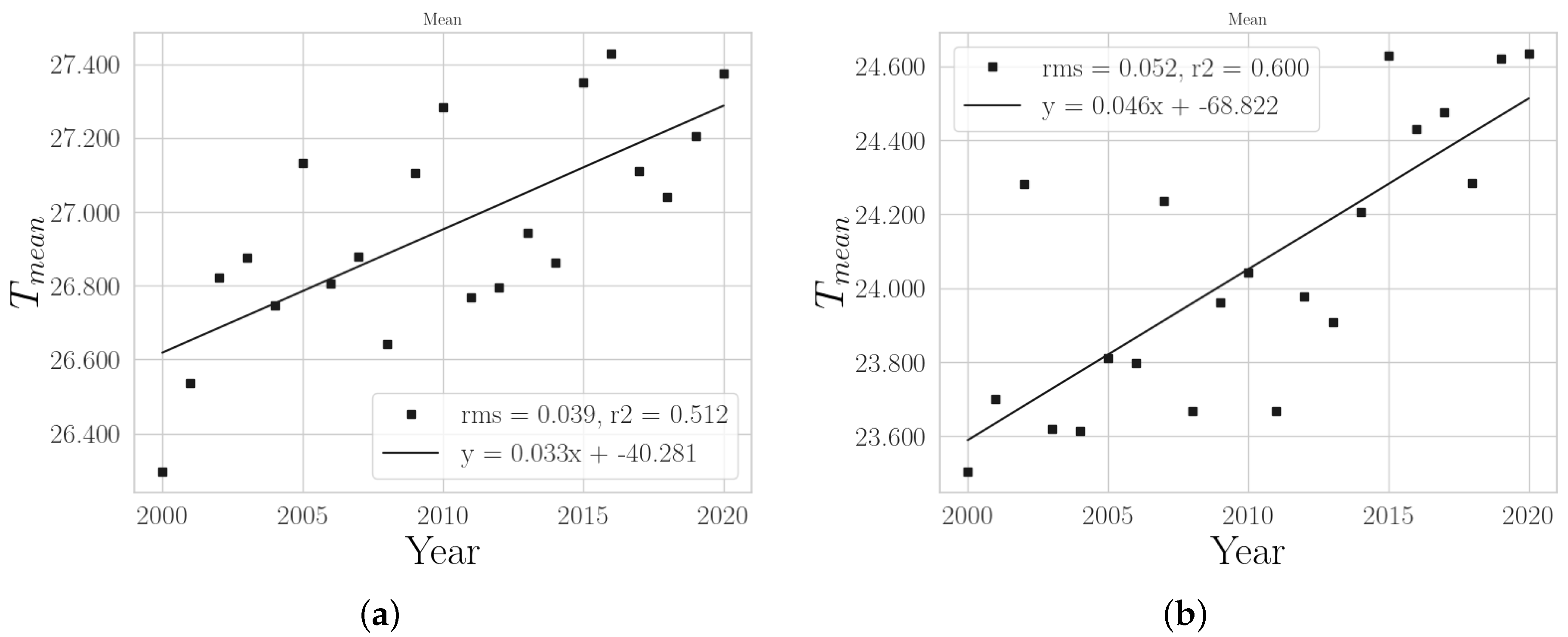 Climate 11 00168 g002