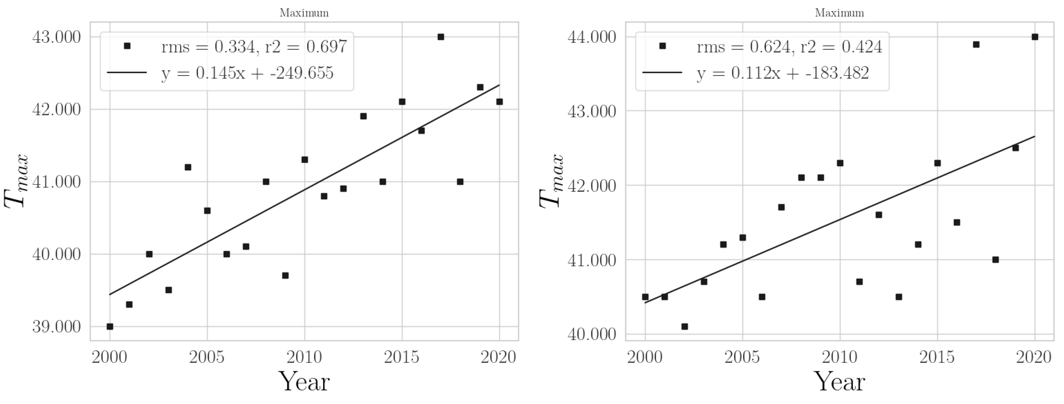 Climate 11 00168 g003