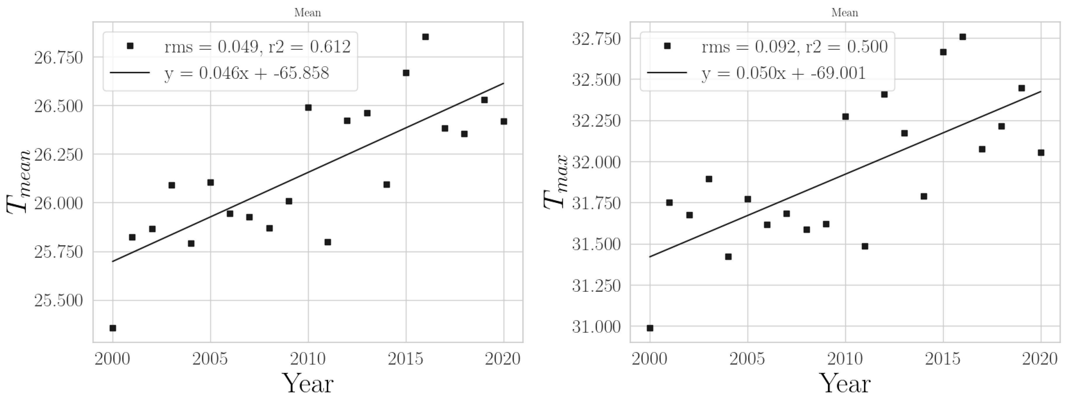 Climate 11 00168 g004