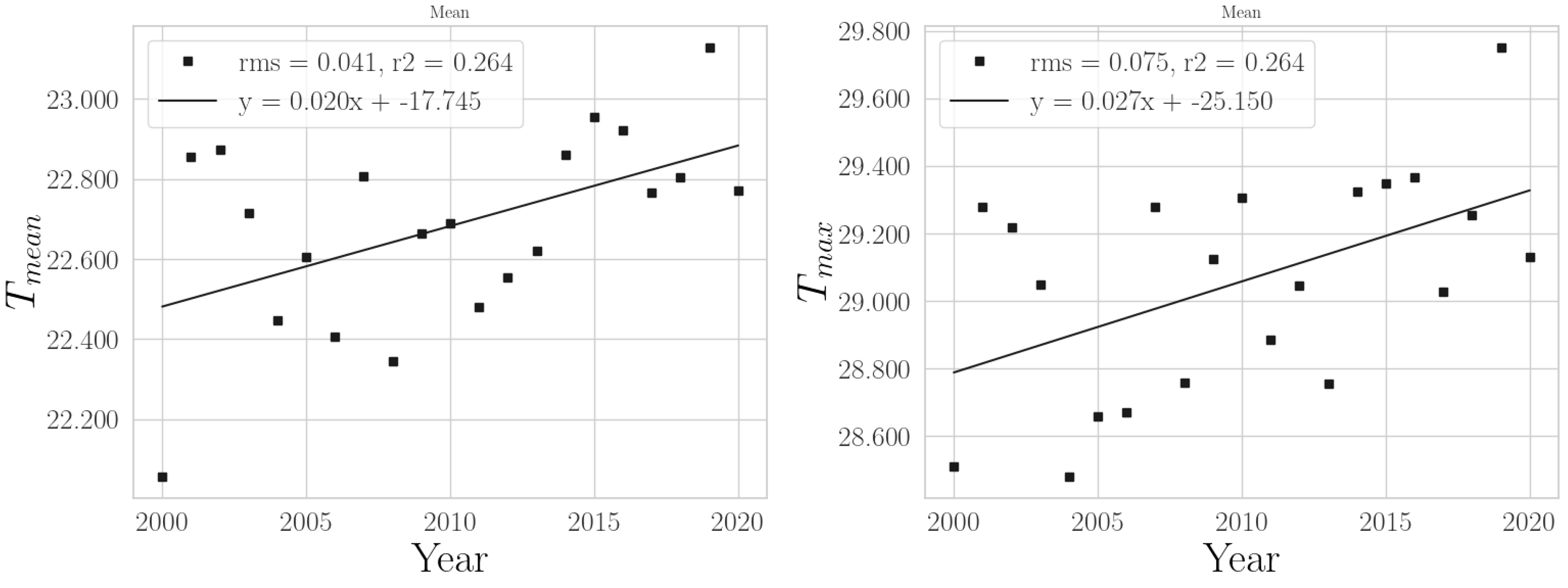 Climate 11 00168 g005