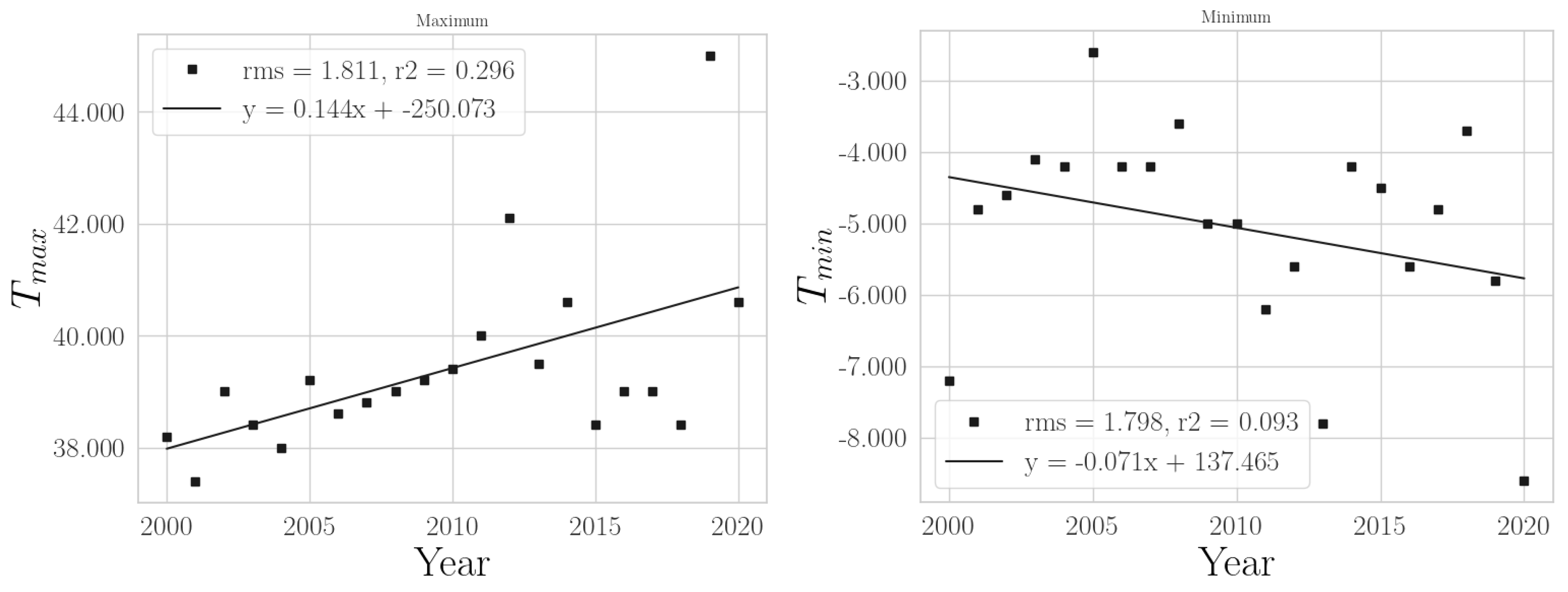 Climate 11 00168 g006