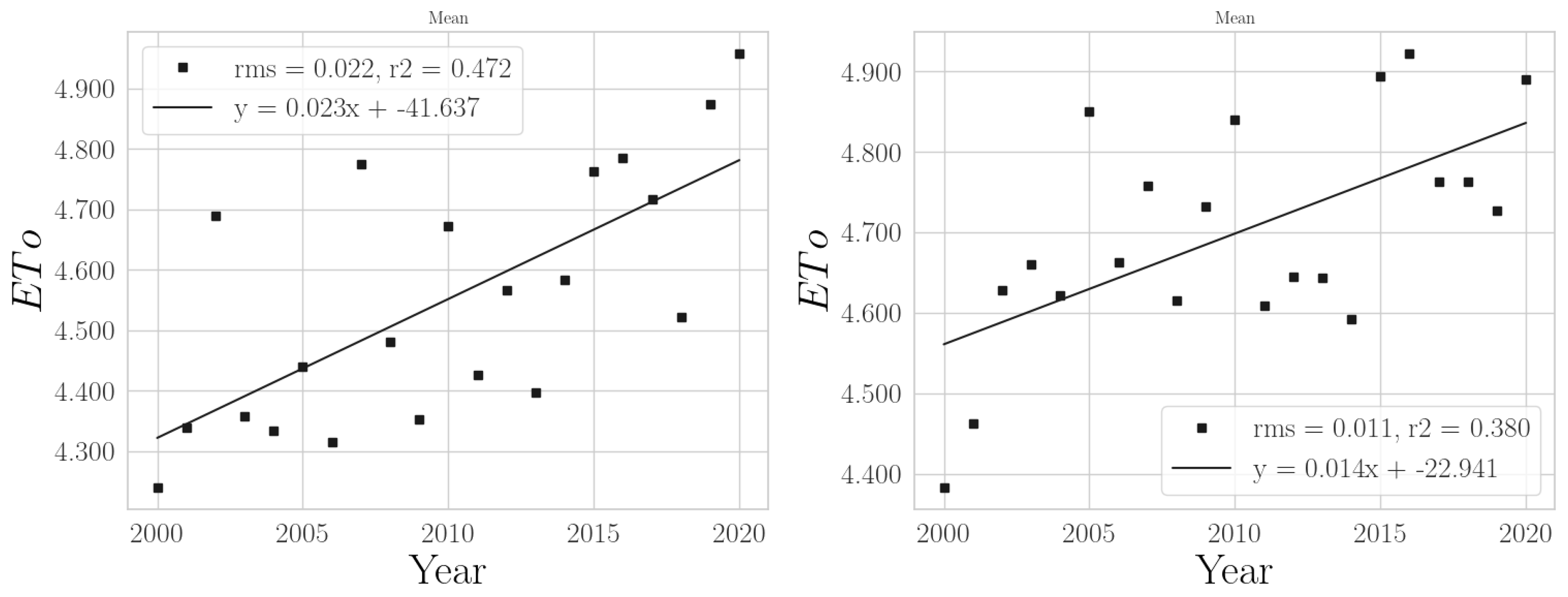 Climate 11 00168 g007