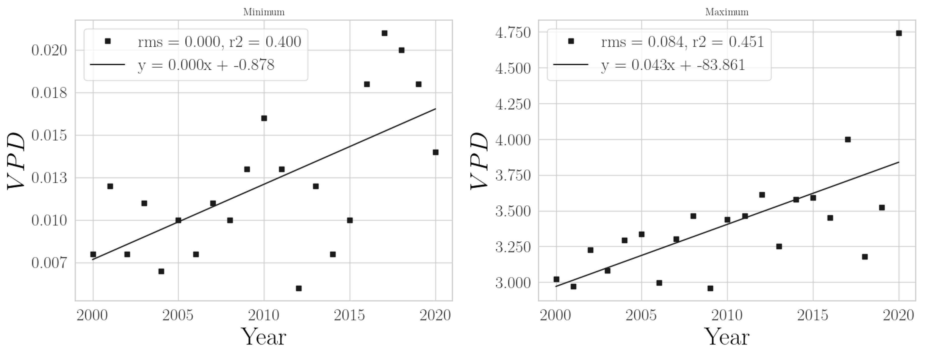 Climate 11 00168 g008
