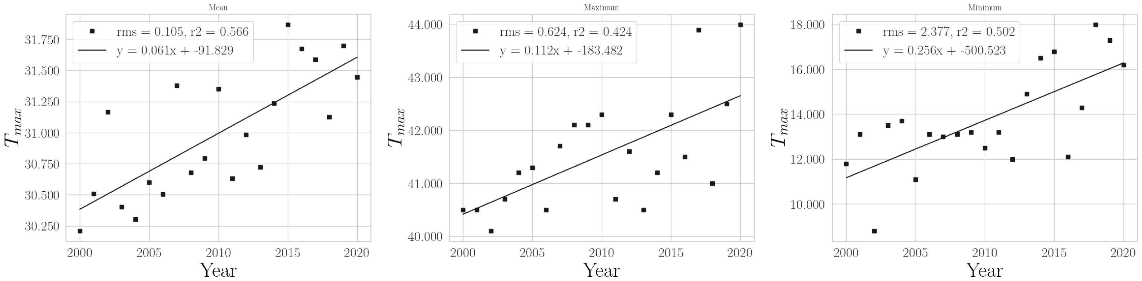 Climate 11 00168 g0a1
