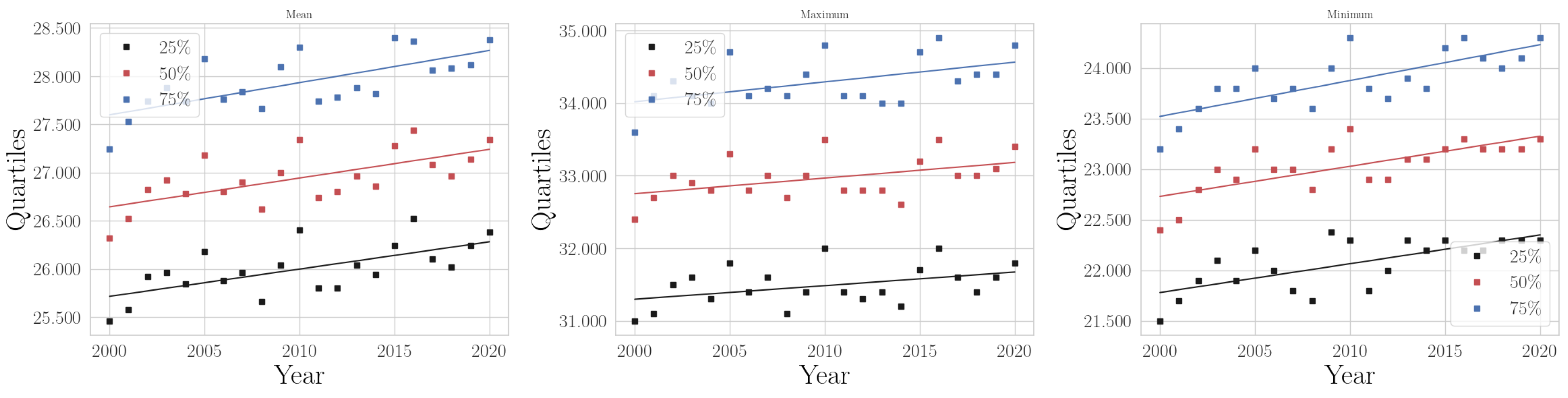 Climate 11 00168 g0a10