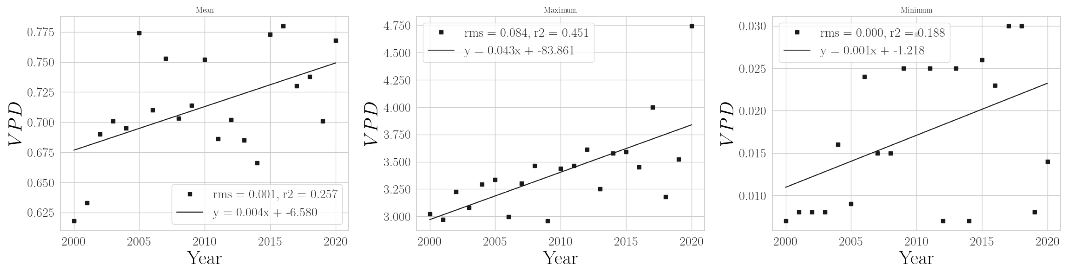 Climate 11 00168 g0a11