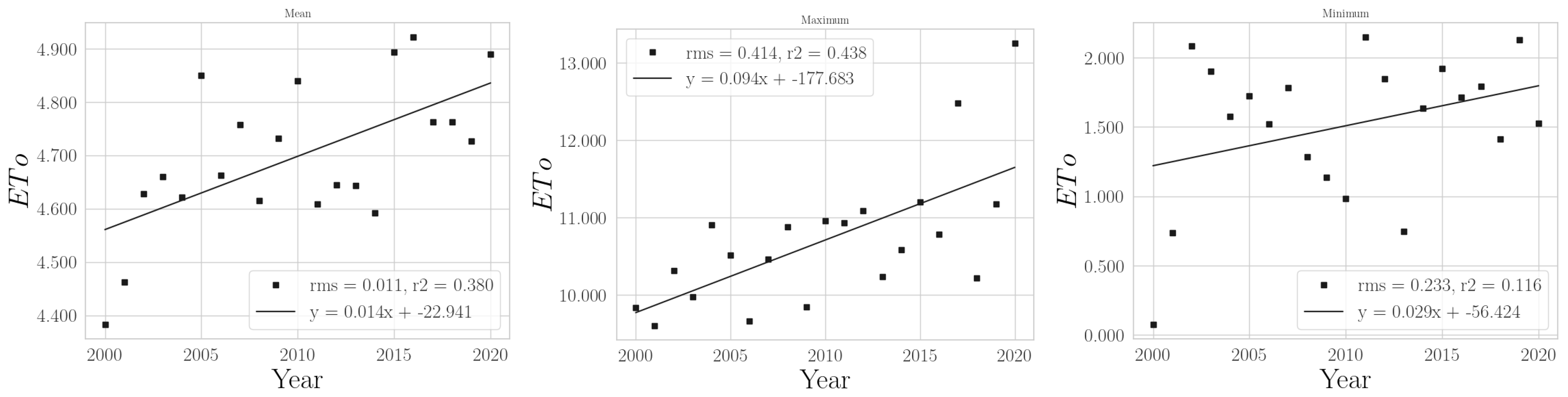 Climate 11 00168 g0a12