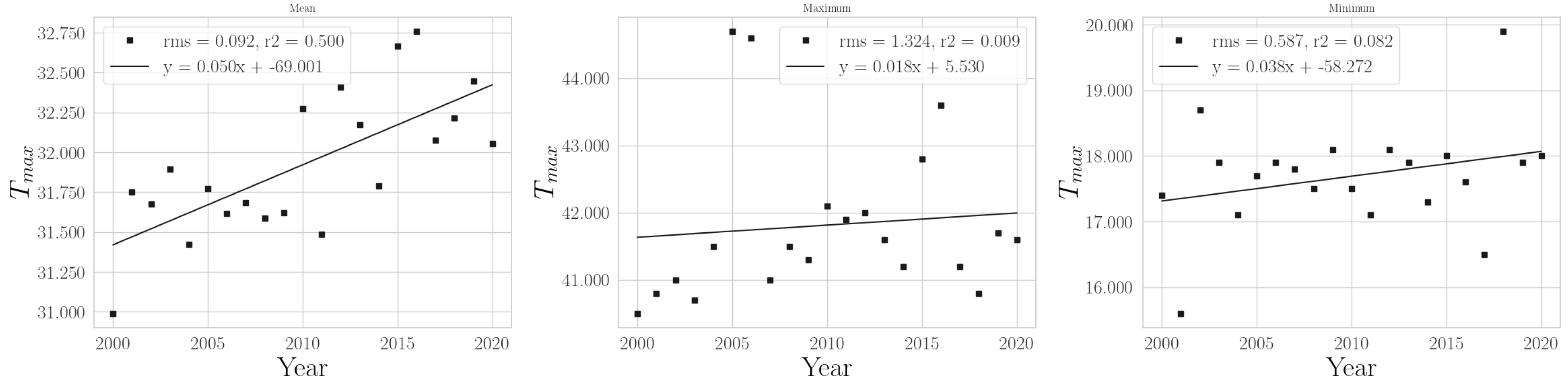 Climate 11 00168 g0a13