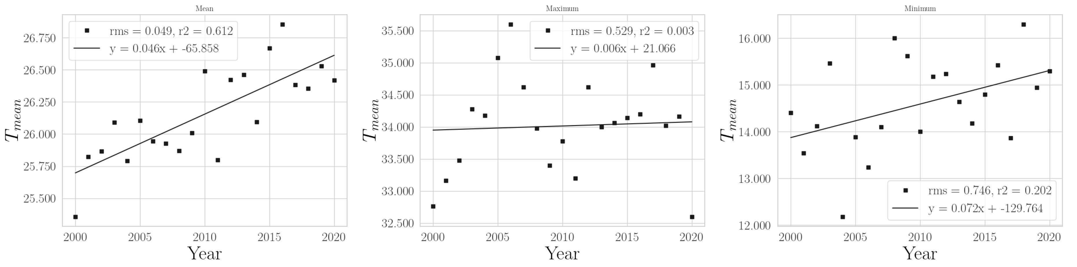 Climate 11 00168 g0a14