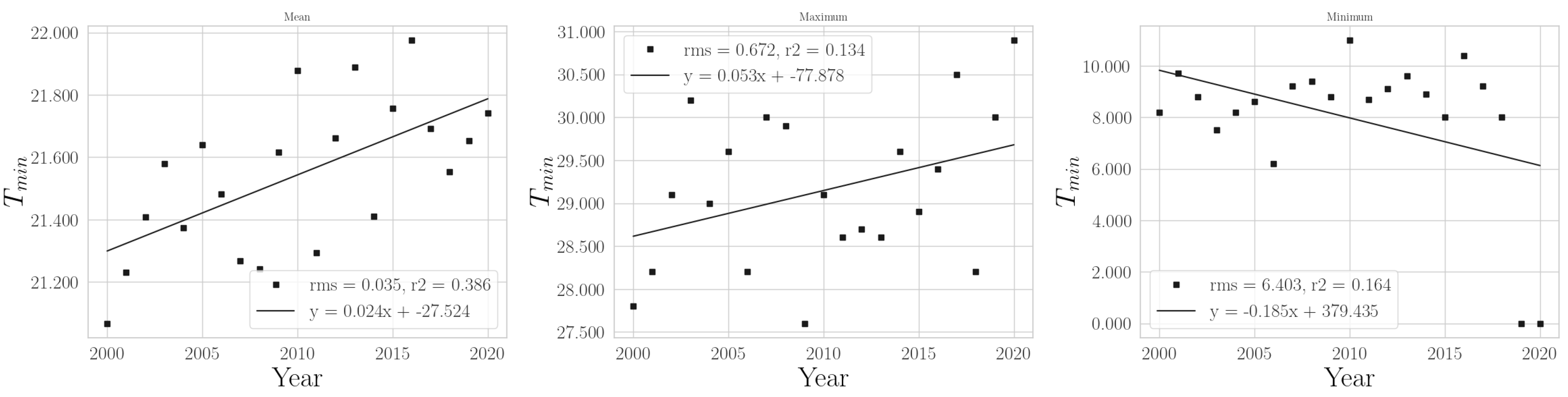 Climate 11 00168 g0a15