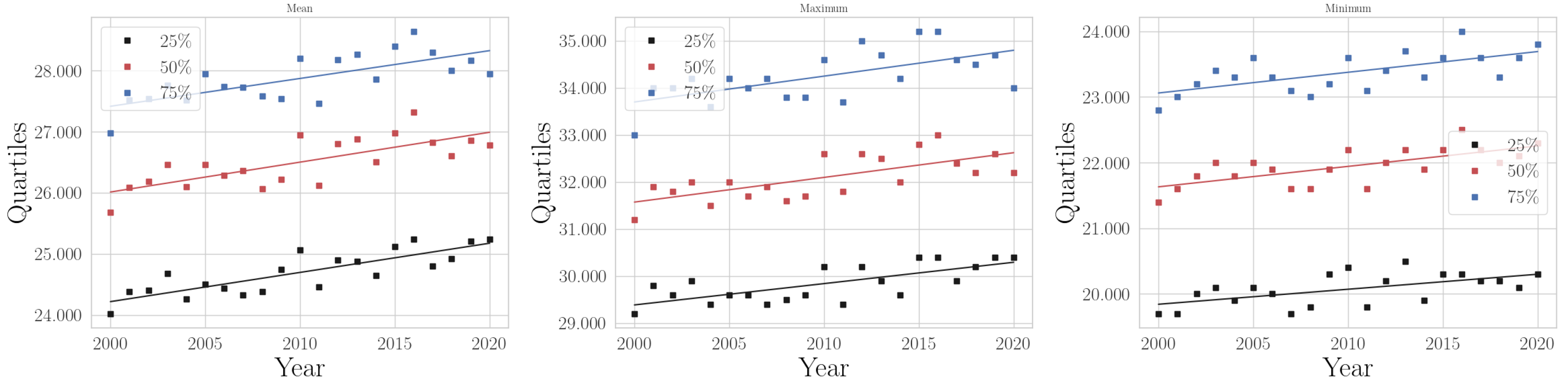 Climate 11 00168 g0a16