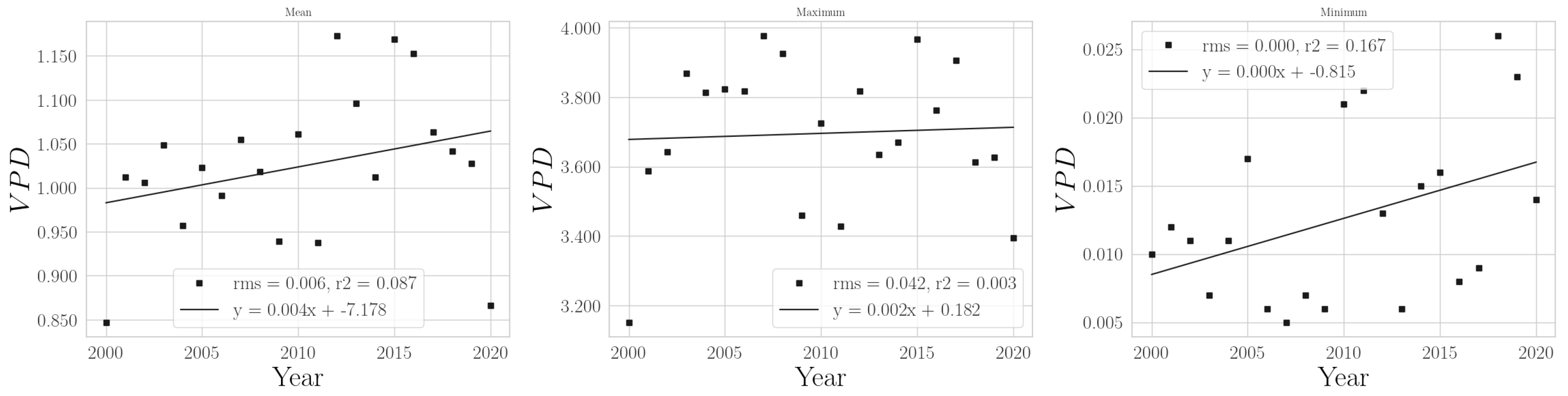 Climate 11 00168 g0a17