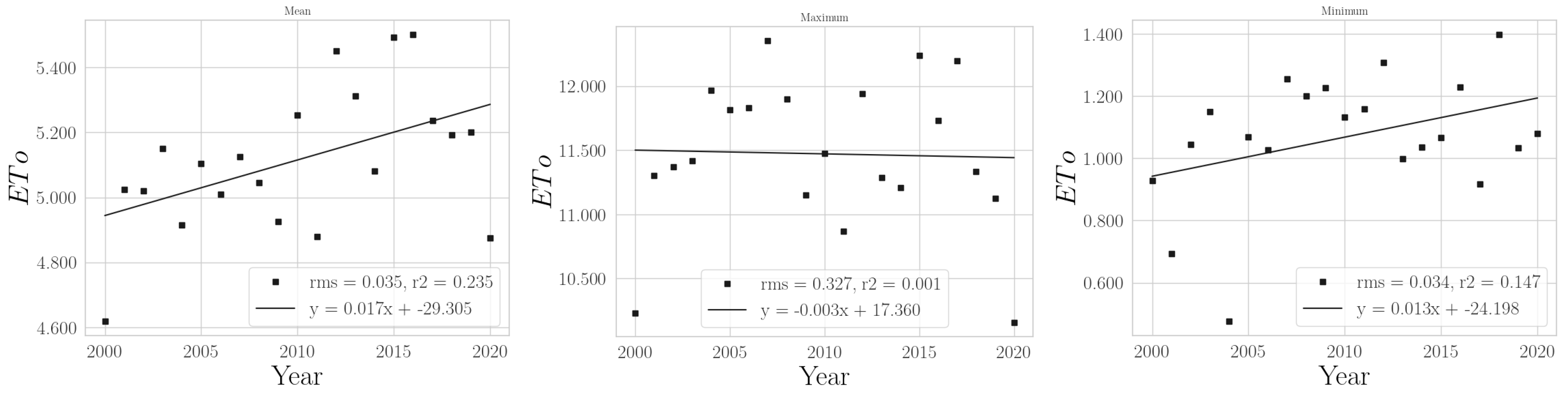 Climate 11 00168 g0a18