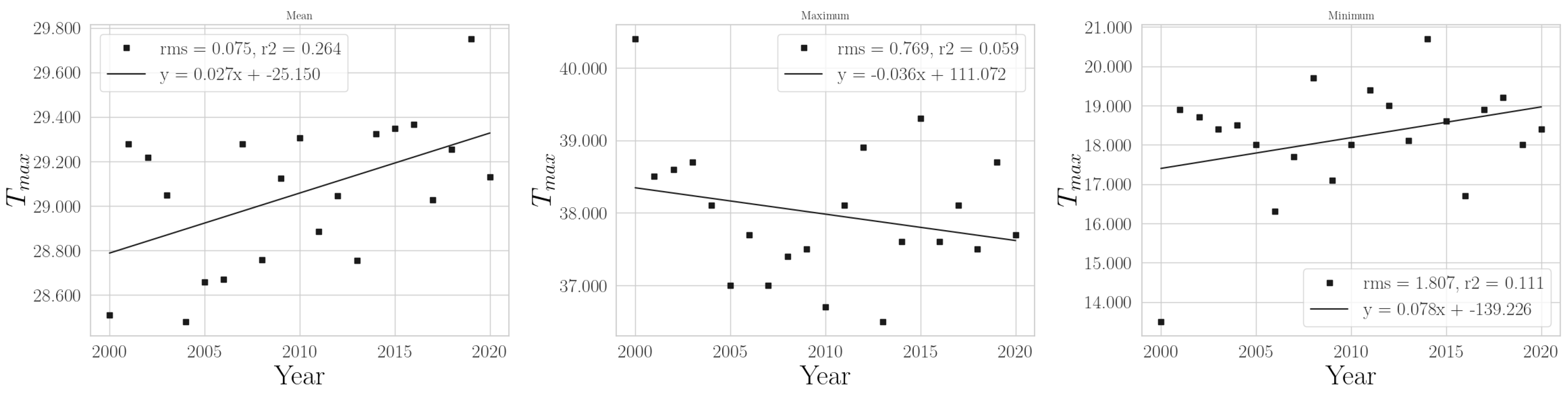 Climate 11 00168 g0a19