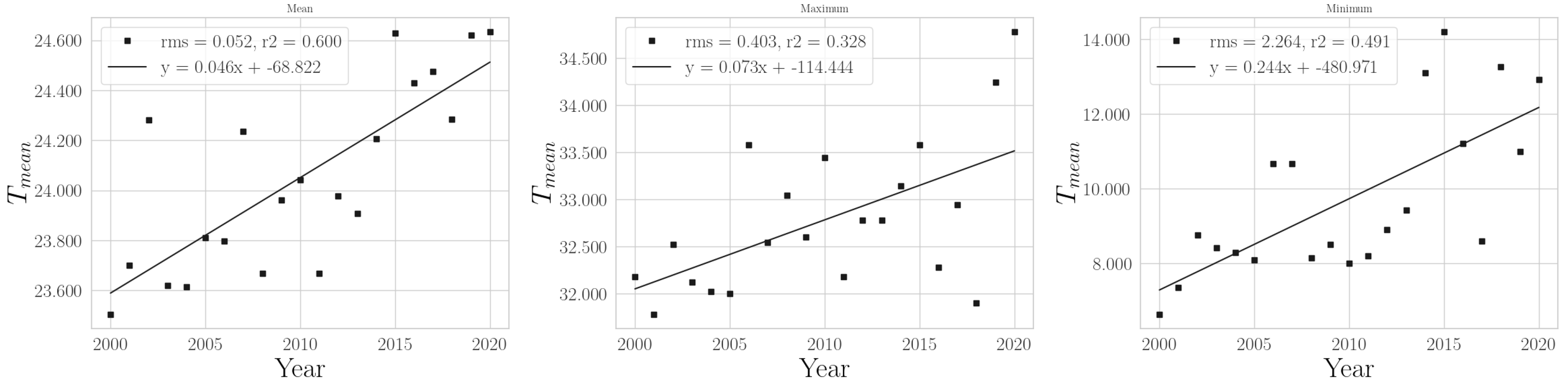 Climate 11 00168 g0a2