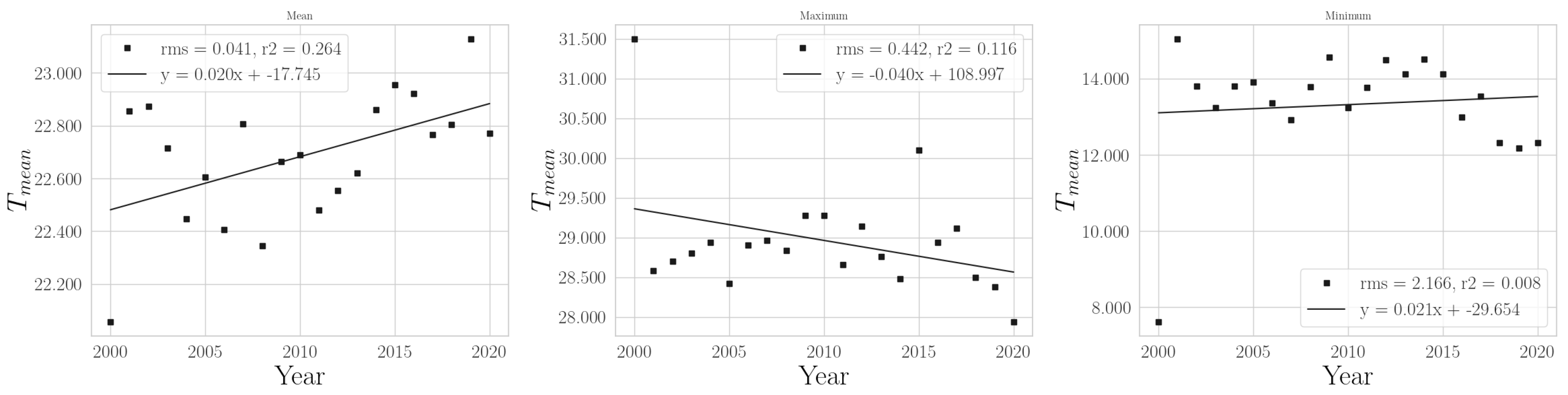 Climate 11 00168 g0a20