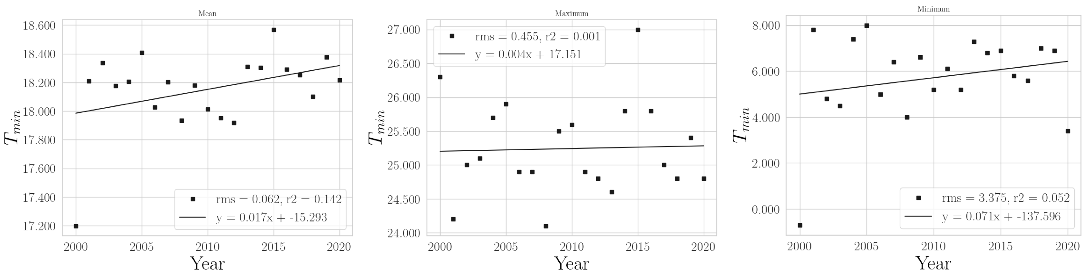 Climate 11 00168 g0a21