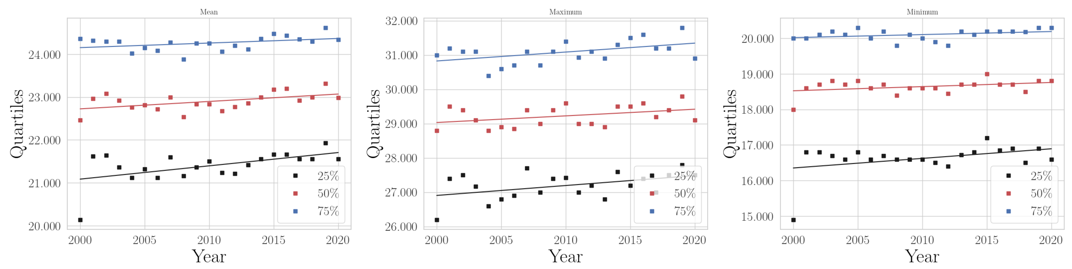 Climate 11 00168 g0a22
