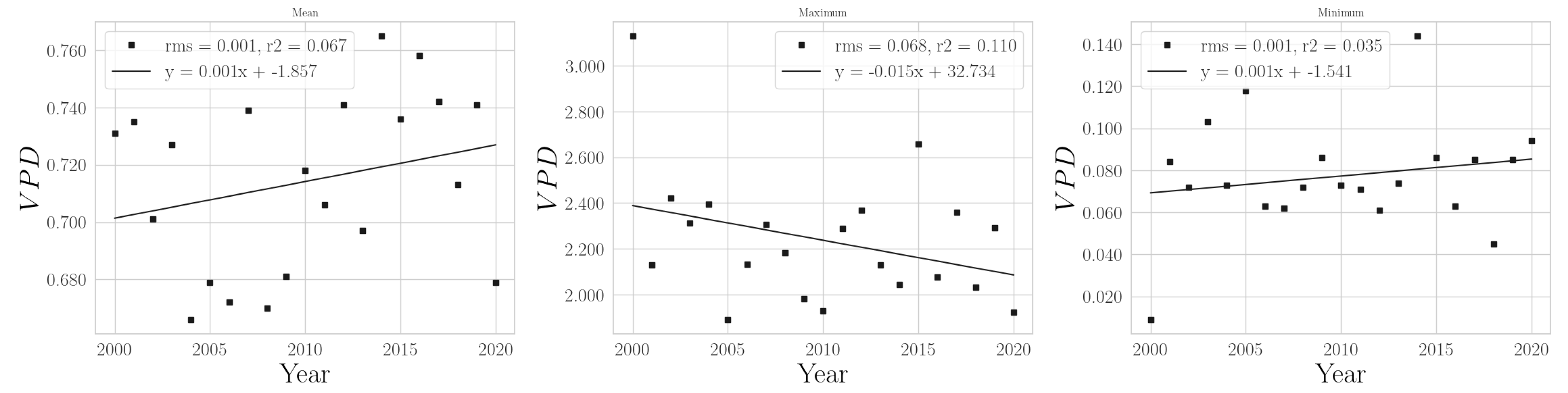 Climate 11 00168 g0a23