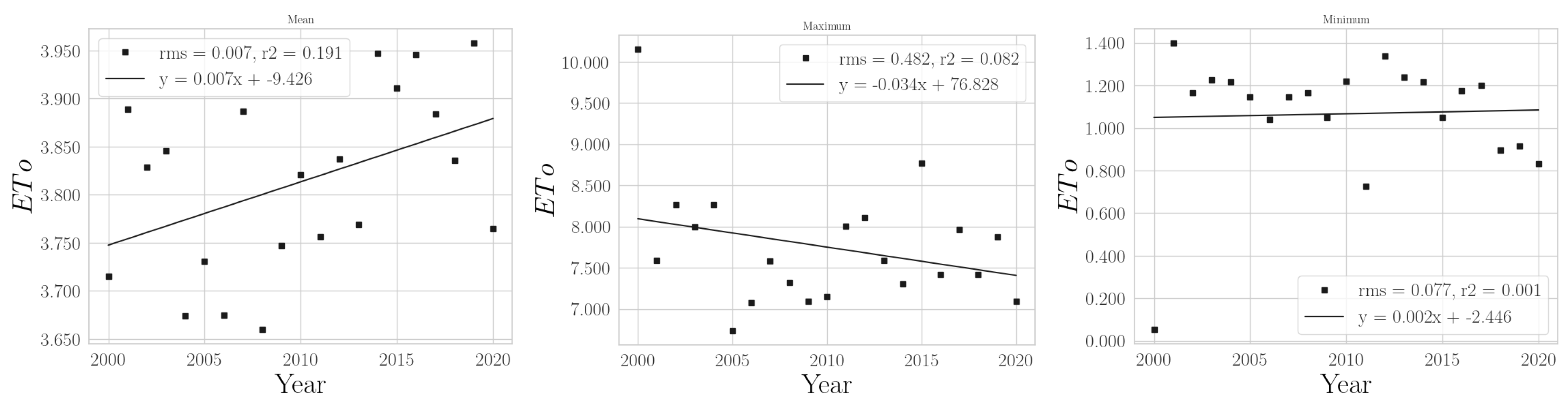 Climate 11 00168 g0a24