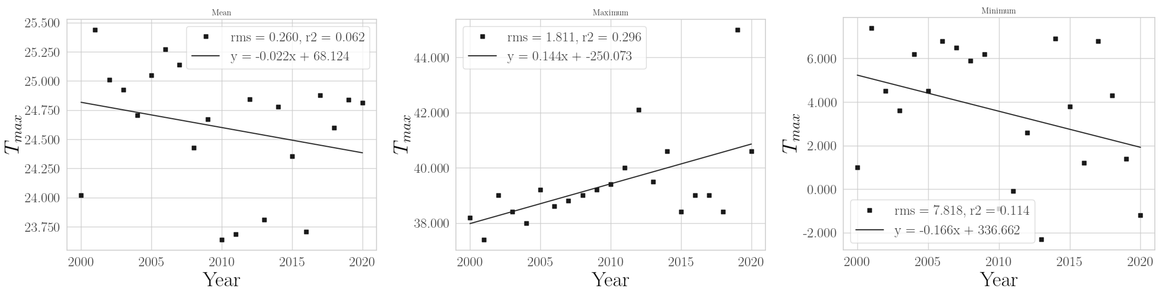 Climate 11 00168 g0a25
