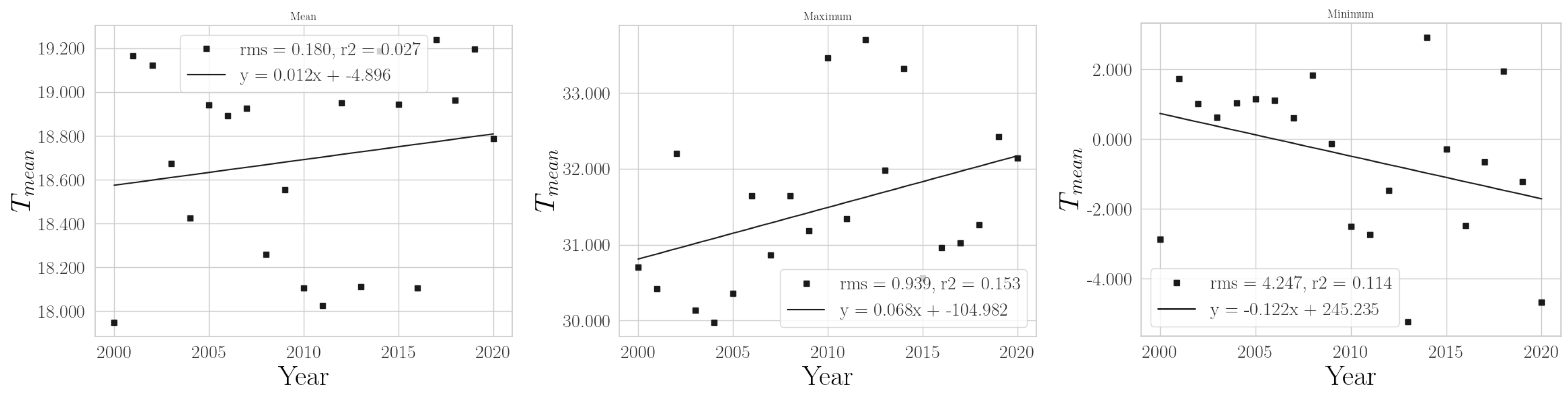 Climate 11 00168 g0a26
