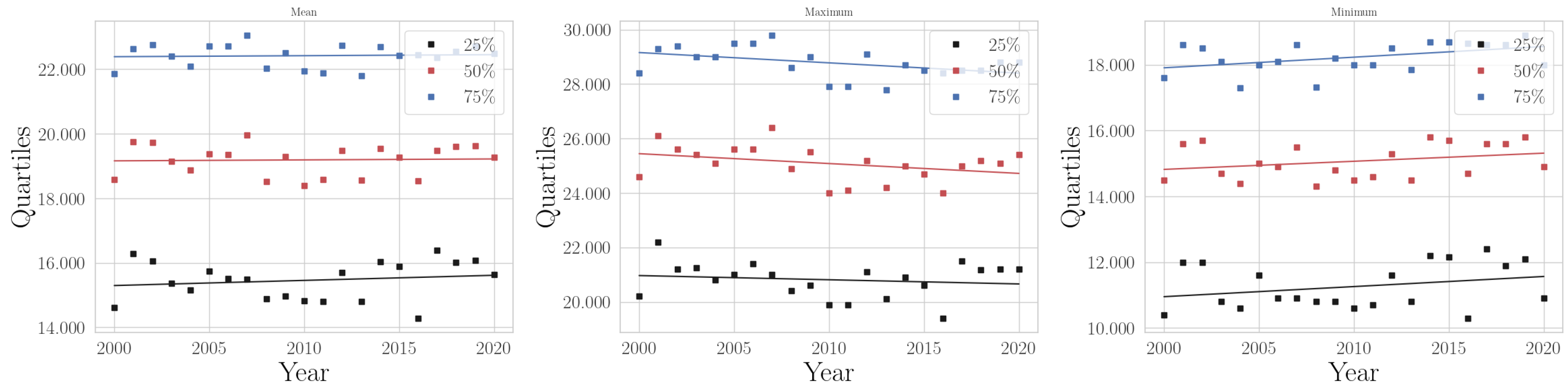 Climate 11 00168 g0a28