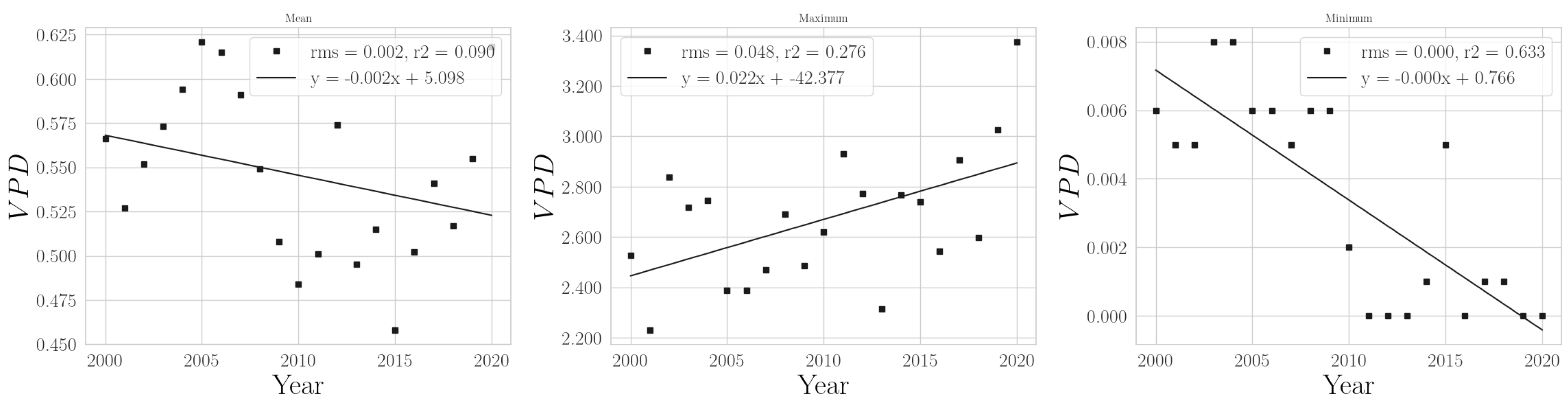 Climate 11 00168 g0a29
