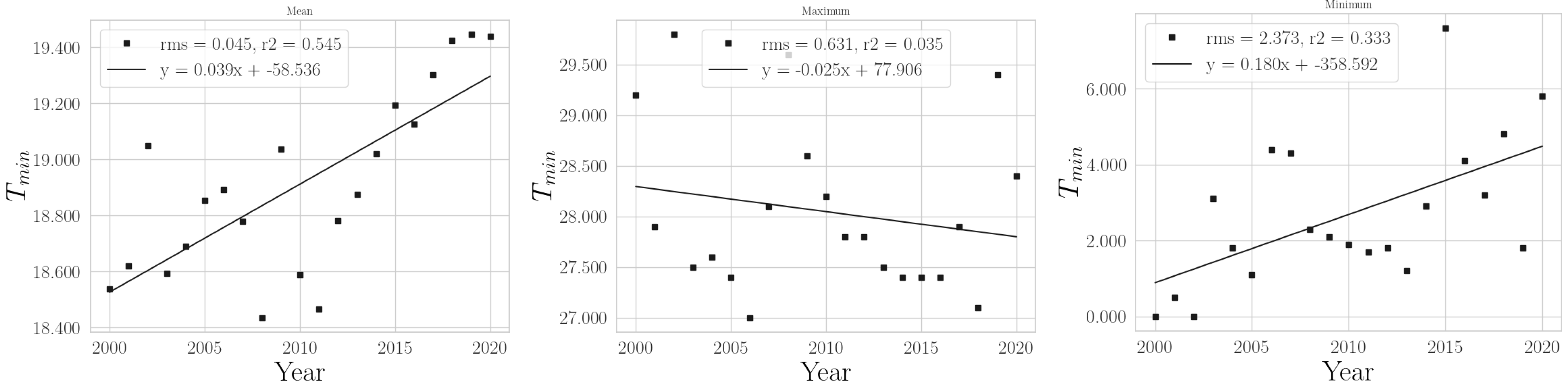 Climate 11 00168 g0a3