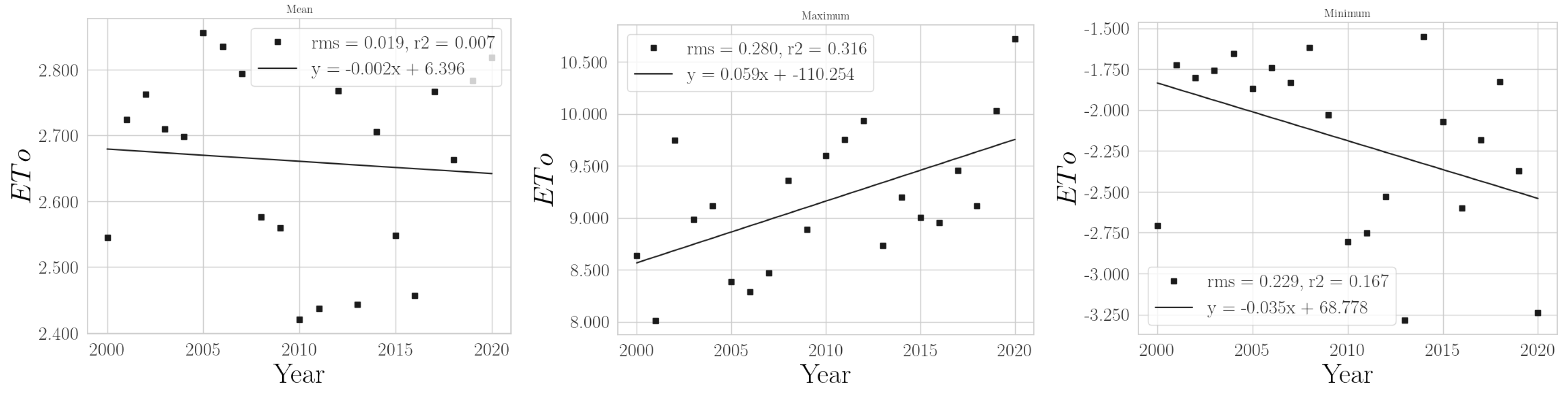 Climate 11 00168 g0a30