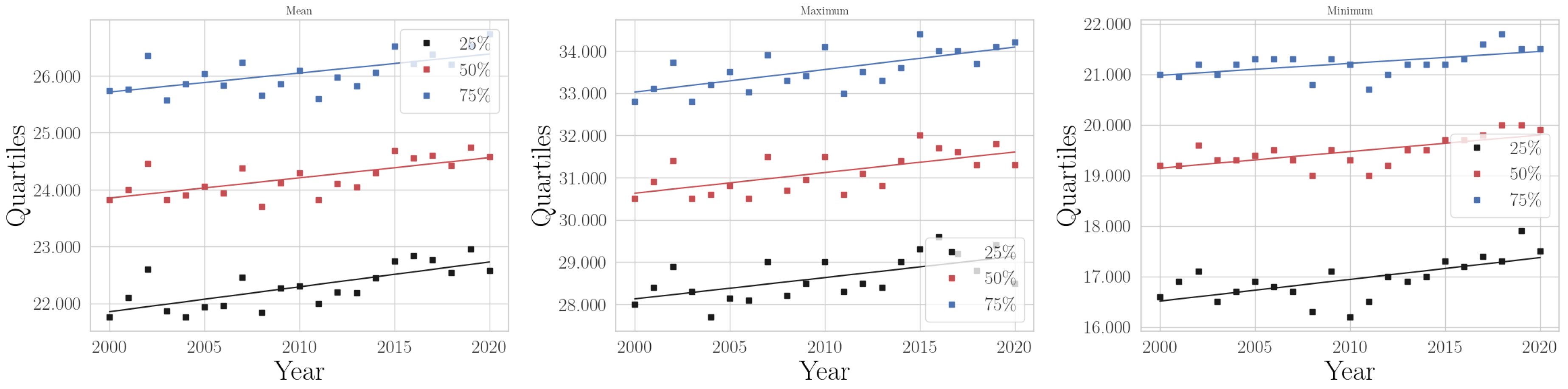 Climate 11 00168 g0a4