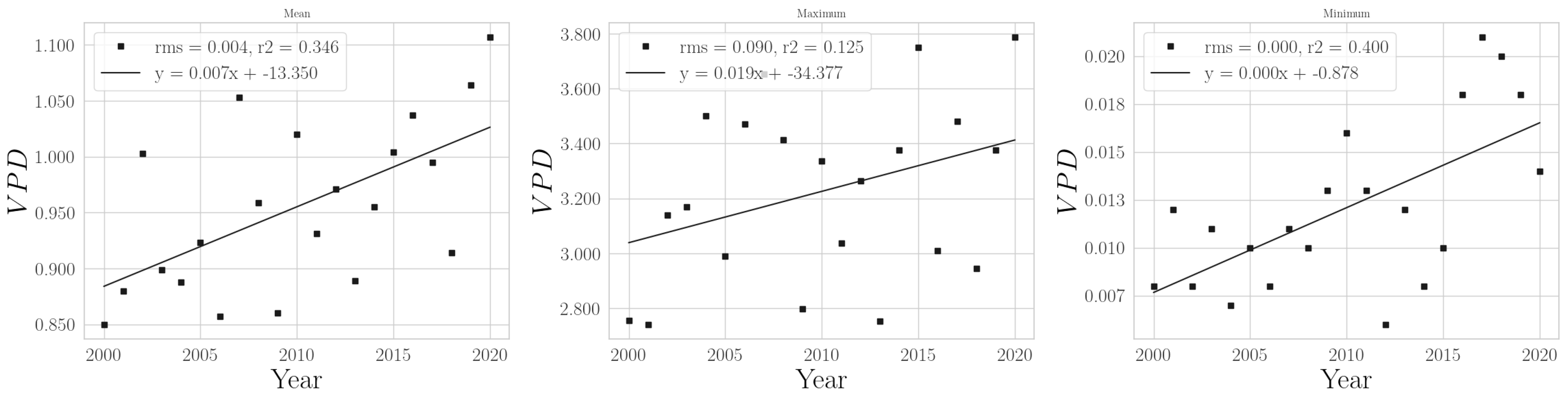 Climate 11 00168 g0a5