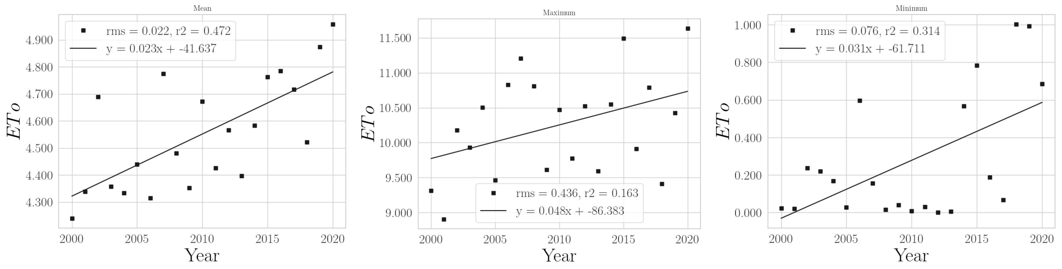 Climate 11 00168 g0a6