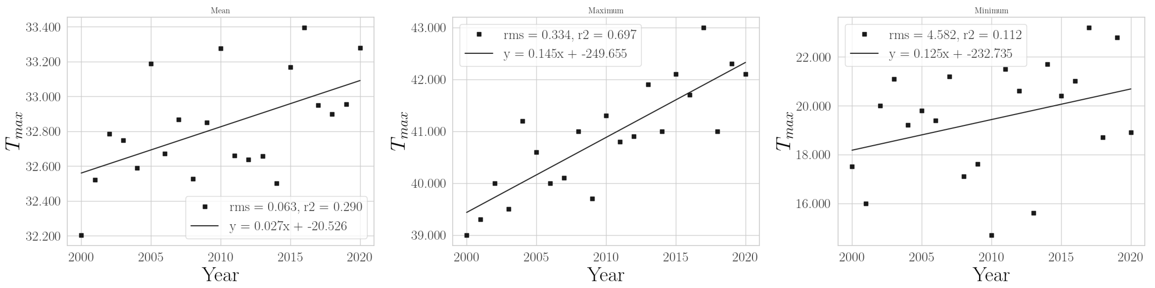 Climate 11 00168 g0a7