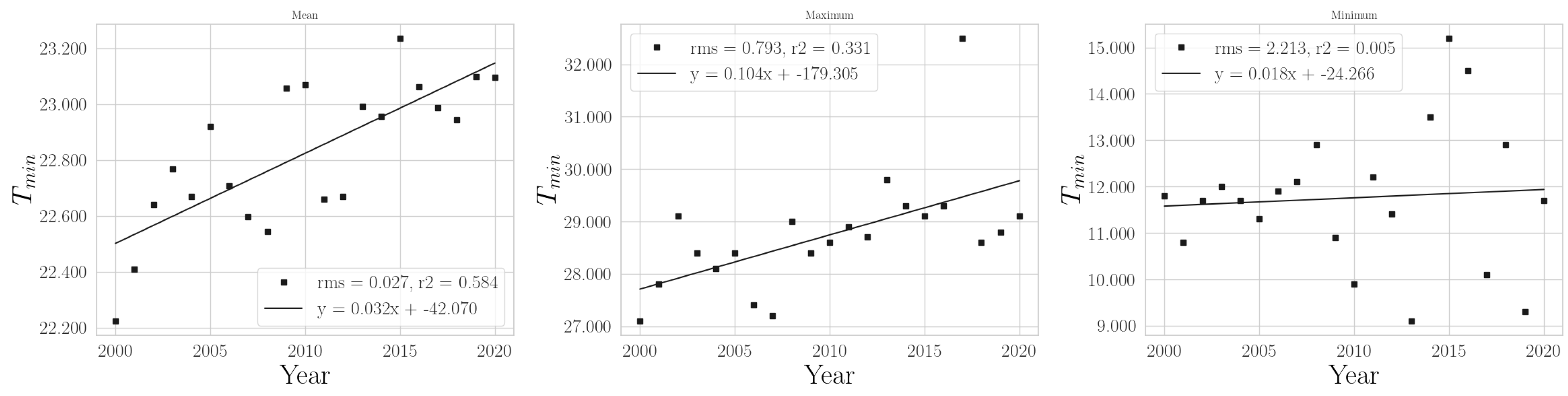 Climate 11 00168 g0a9